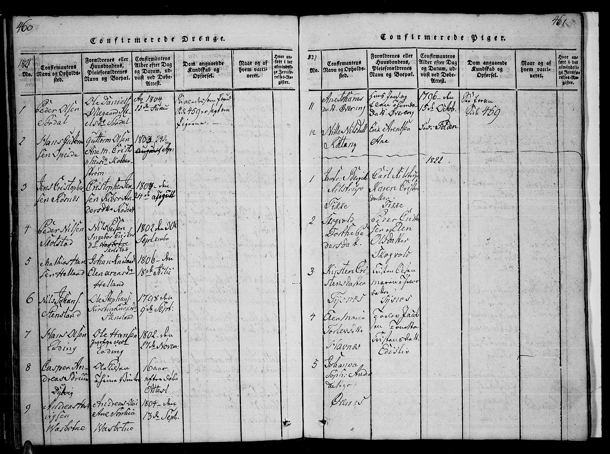 Ministerialprotokoller, klokkerbøker og fødselsregistre - Nordland, AV/SAT-A-1459/859/L0855: Parish register (copy) no. 859C01, 1821-1839, p. 460-461