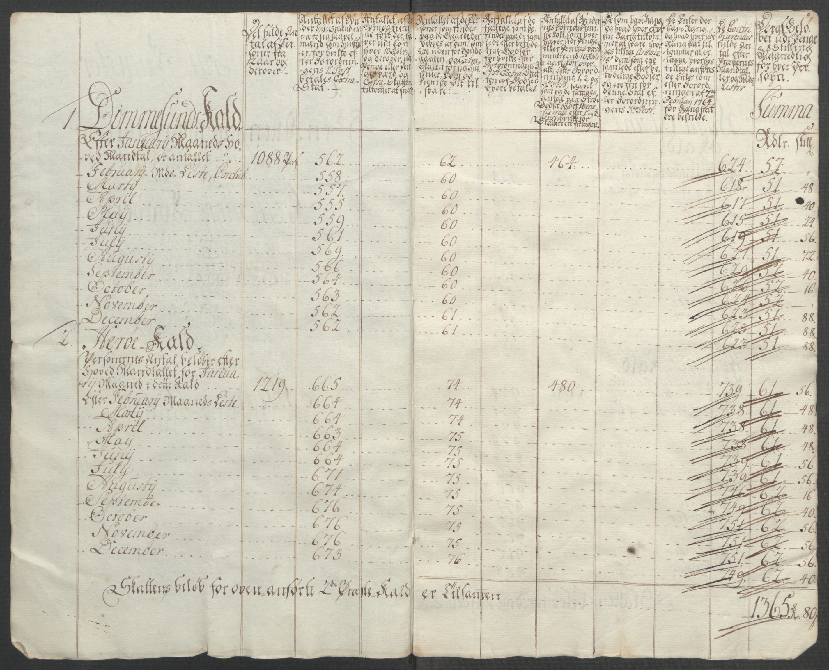 Rentekammeret inntil 1814, Reviderte regnskaper, Fogderegnskap, RA/EA-4092/R54/L3645: Ekstraskatten Sunnmøre, 1762-1772, p. 105