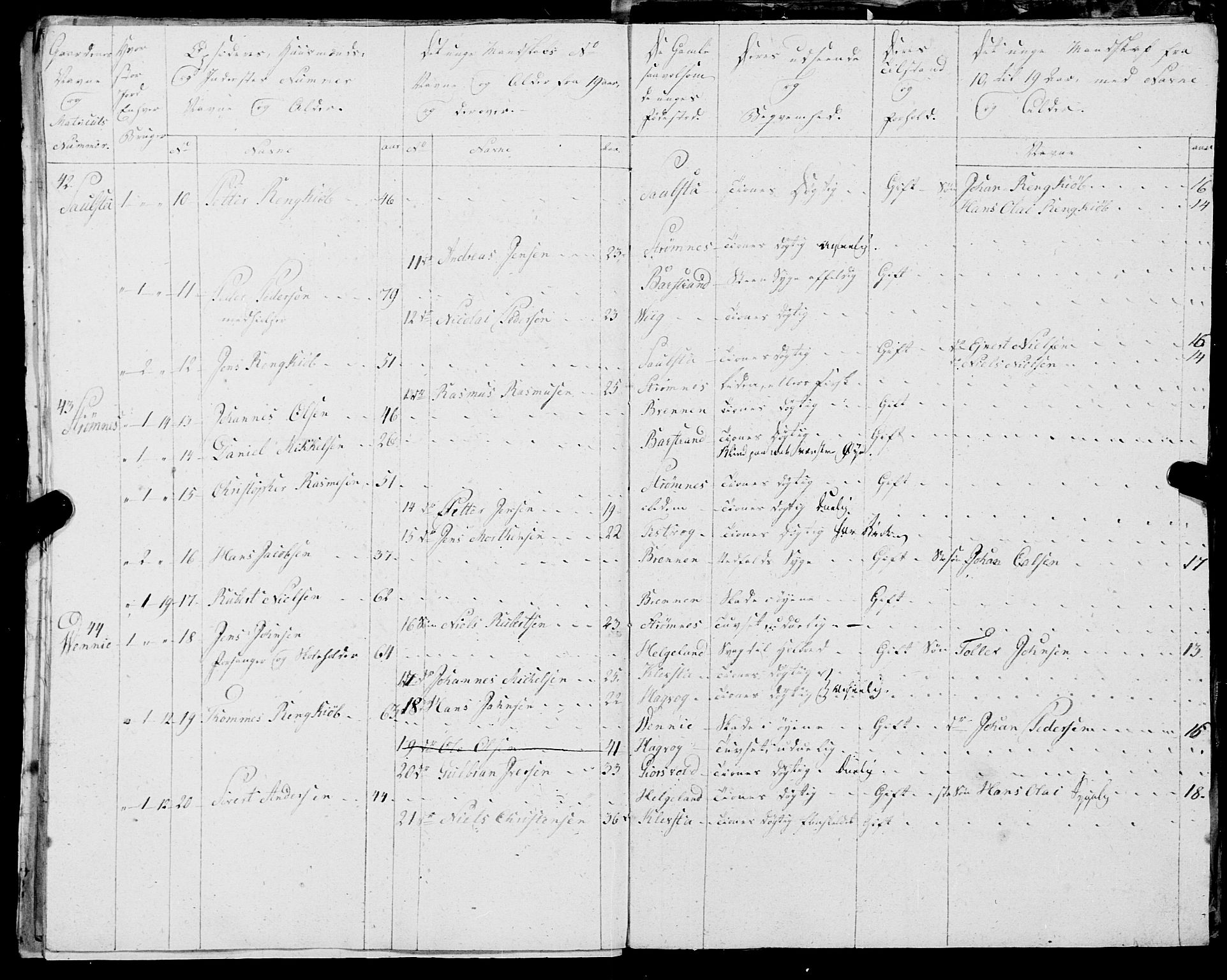 Fylkesmannen i Nordland, AV/SAT-A-0499/1.1/R/Ra/L0025: --, 1806-1836, p. 361