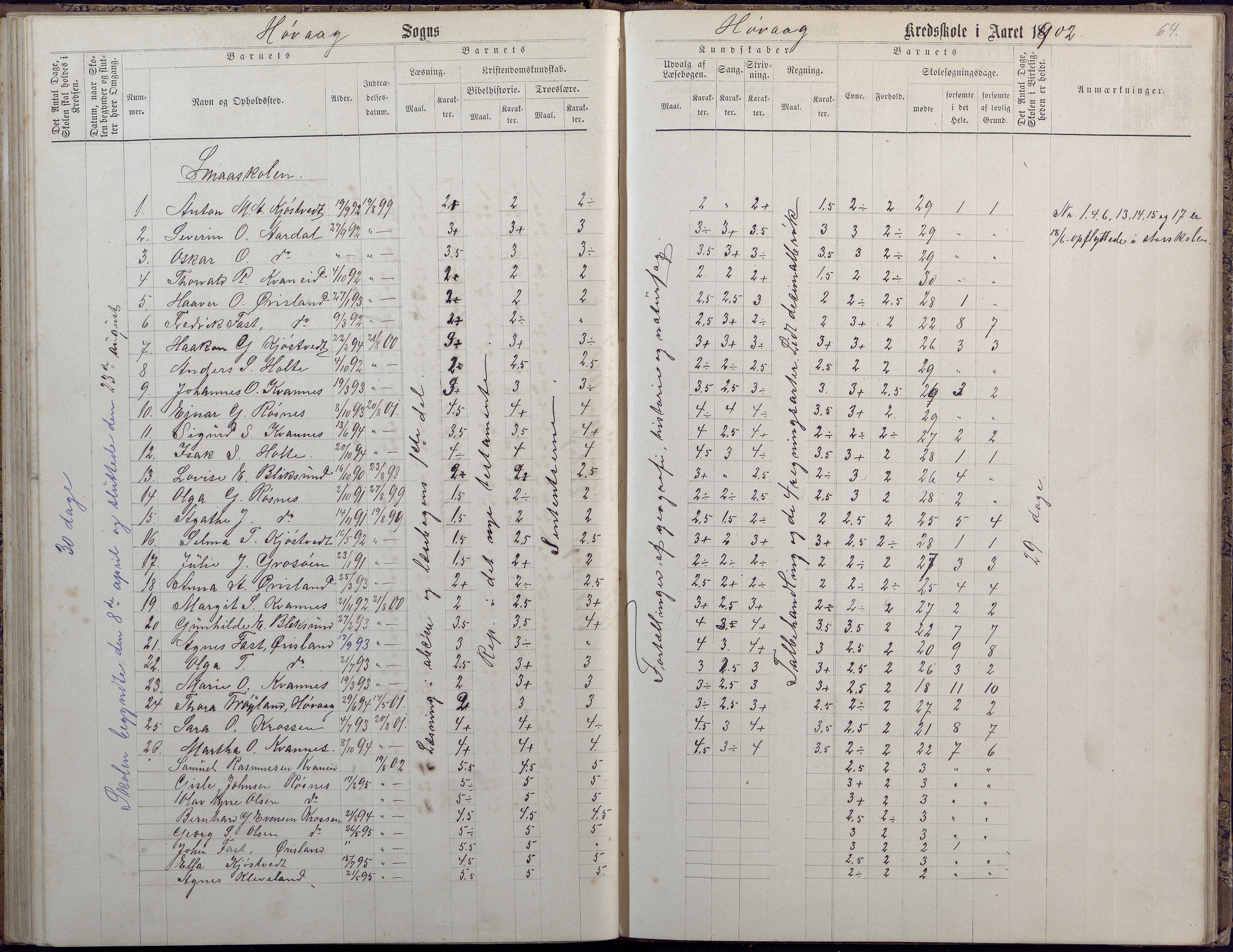 Høvåg kommune, AAKS/KA0927-PK/2/2/L0009: Høvåg - Protokoll for frivillig undervisning, 1876-1902, p. 64