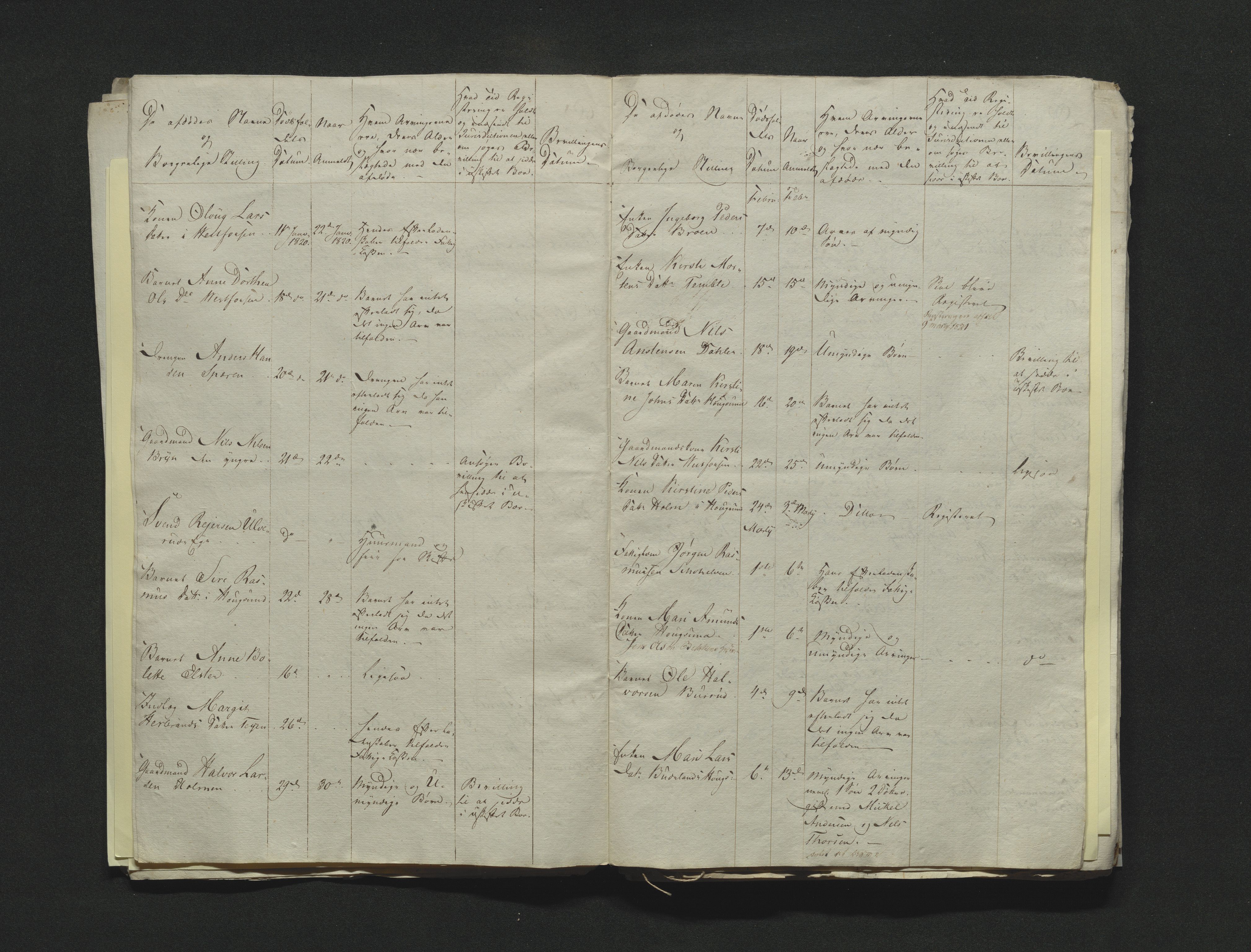 Eiker, Modum og Sigdal sorenskriveri, AV/SAKO-A-123/H/Ha/Hab/L0001: Dødsfallsmeldinger, 1812-1822, p. 234