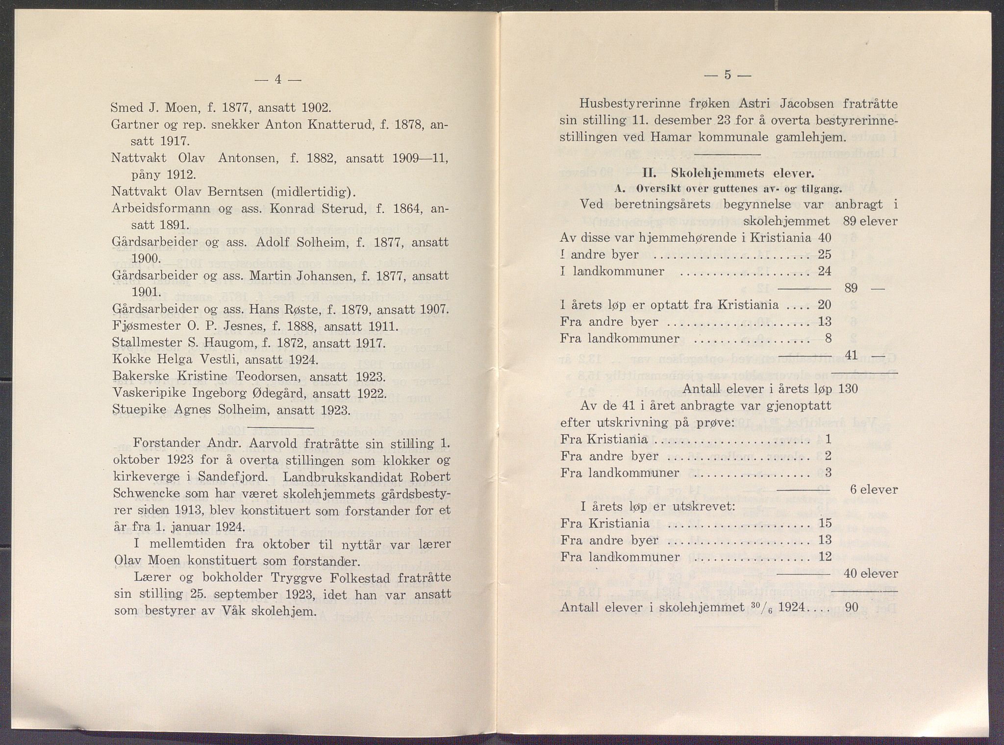 Toftes gave, OBA/A-20200/X/Xa, 1866-1948, p. 1284