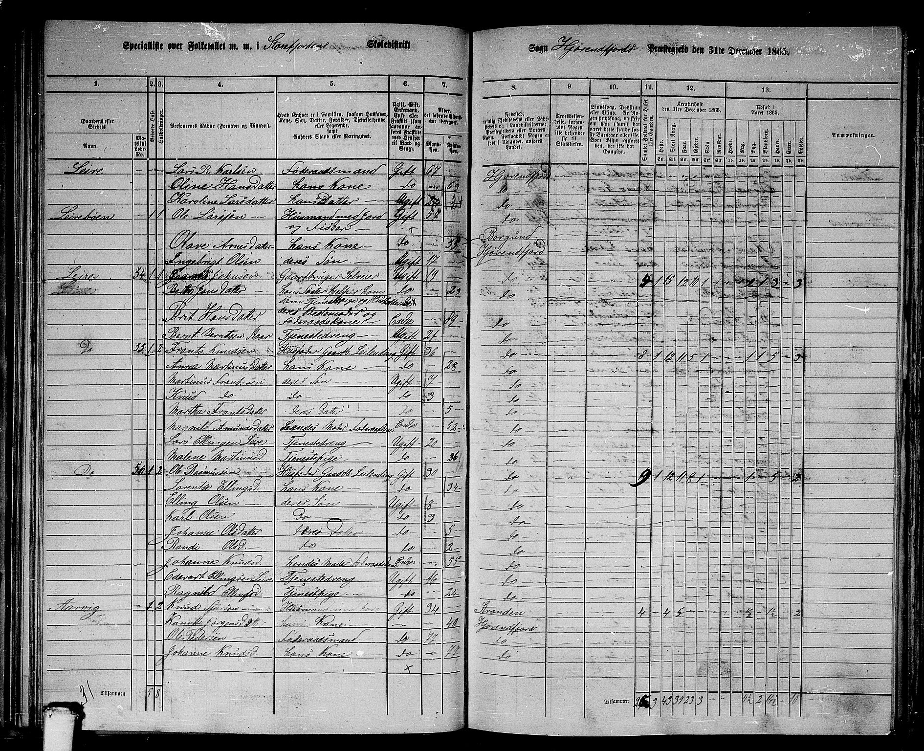 RA, 1865 census for Hjørundfjord, 1865, p. 65