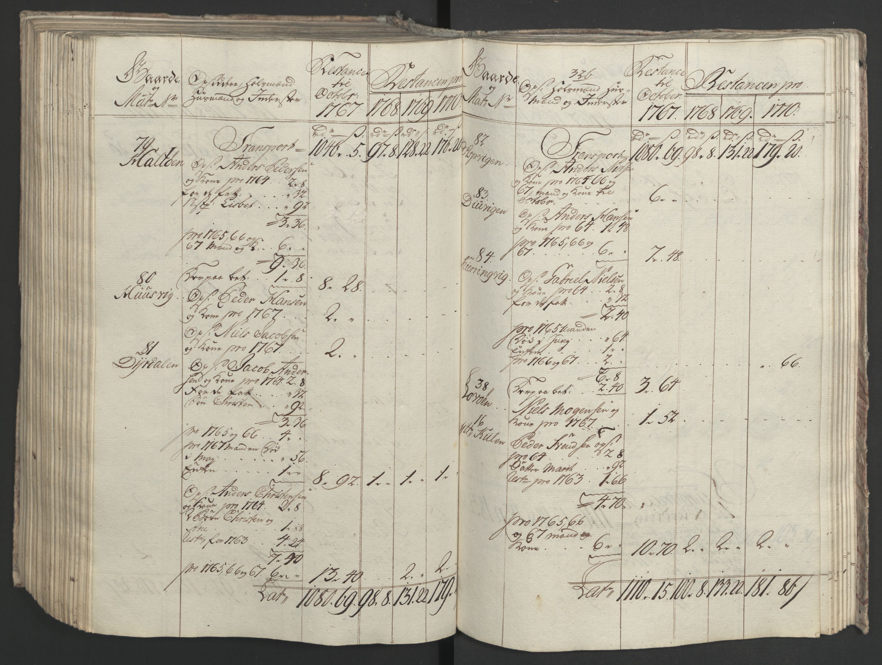 Rentekammeret inntil 1814, Realistisk ordnet avdeling, AV/RA-EA-4070/Ol/L0023: [Gg 10]: Ekstraskatten, 23.09.1762. Helgeland (restanseregister), 1767-1772, p. 585