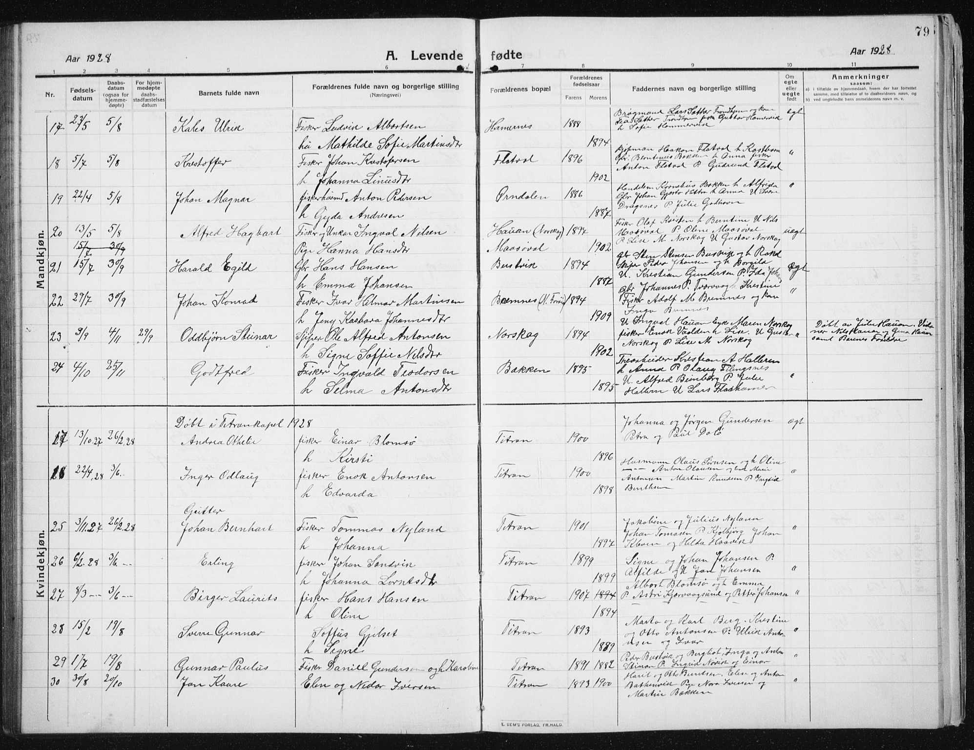 Ministerialprotokoller, klokkerbøker og fødselsregistre - Sør-Trøndelag, SAT/A-1456/641/L0599: Parish register (copy) no. 641C03, 1910-1938, p. 79