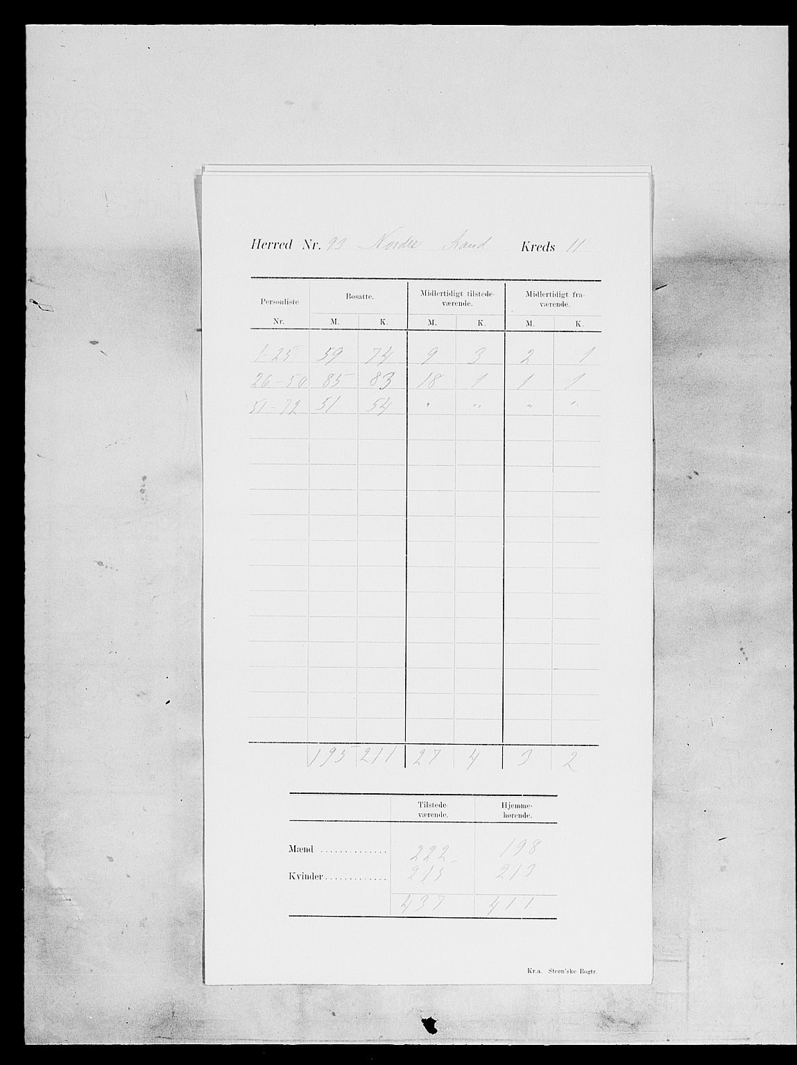 SAH, 1900 census for Nordre Land, 1900, p. 16