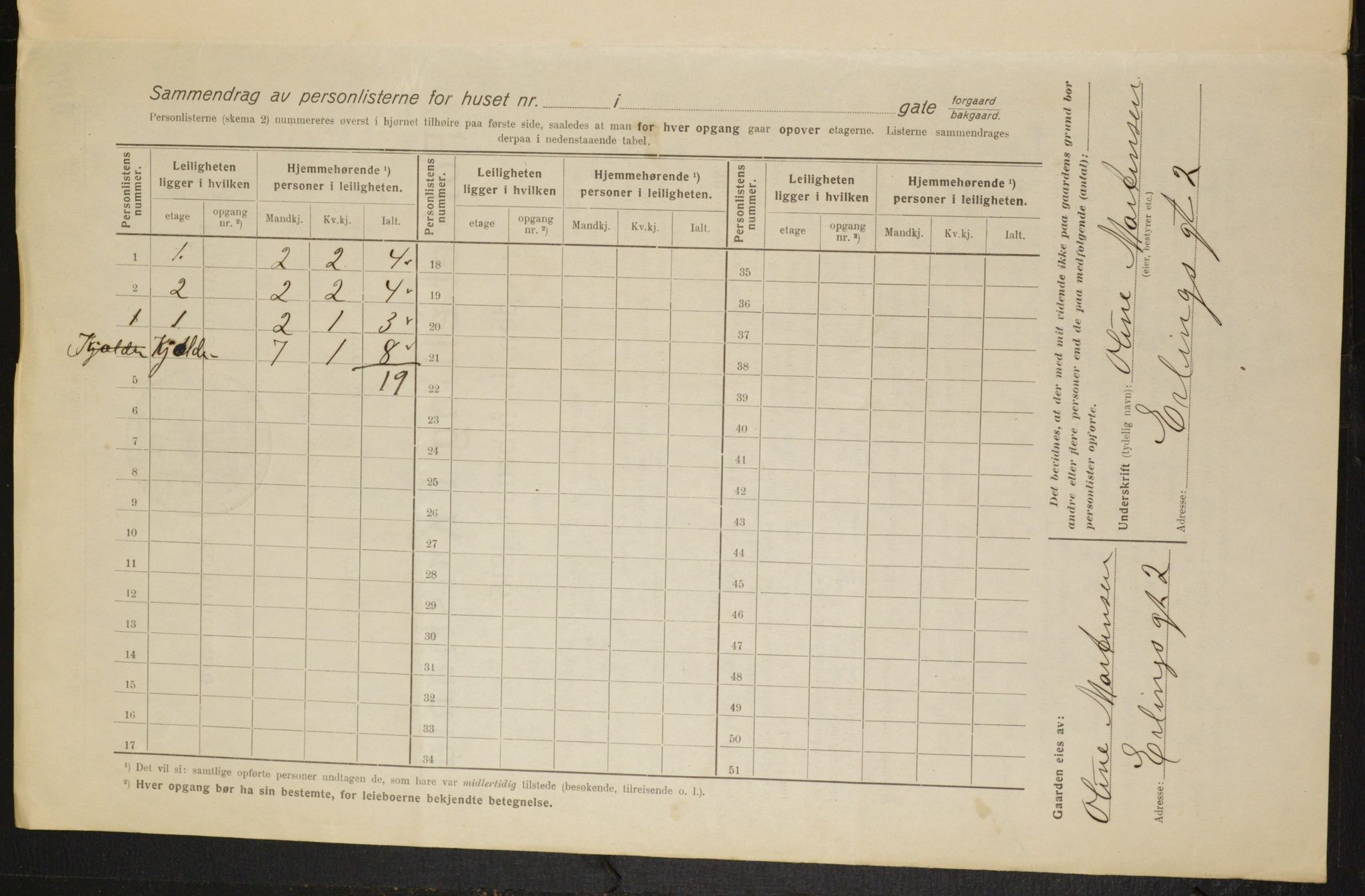 OBA, Municipal Census 1916 for Kristiania, 1916, p. 22361