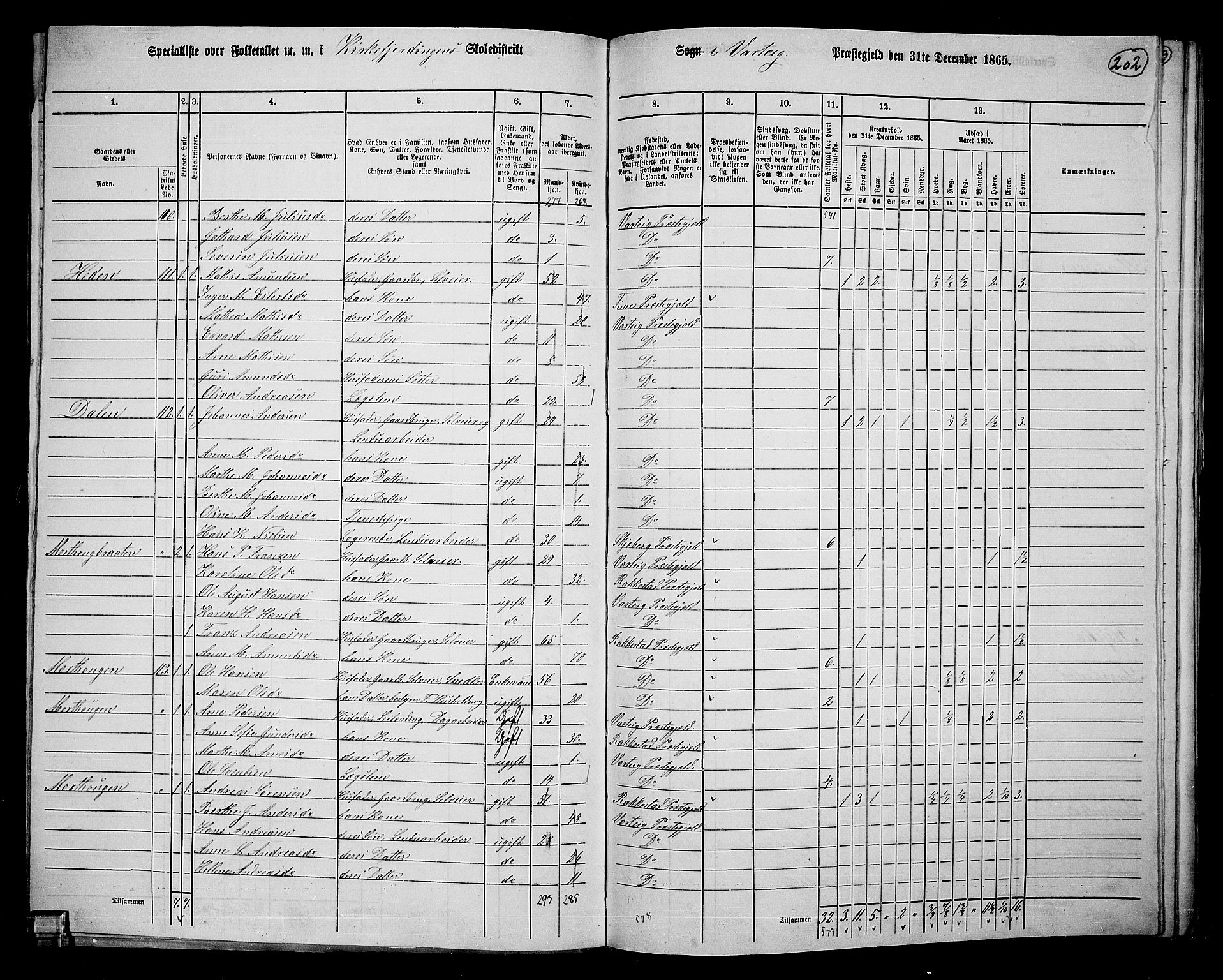 RA, 1865 census for Varteig, 1865, p. 25