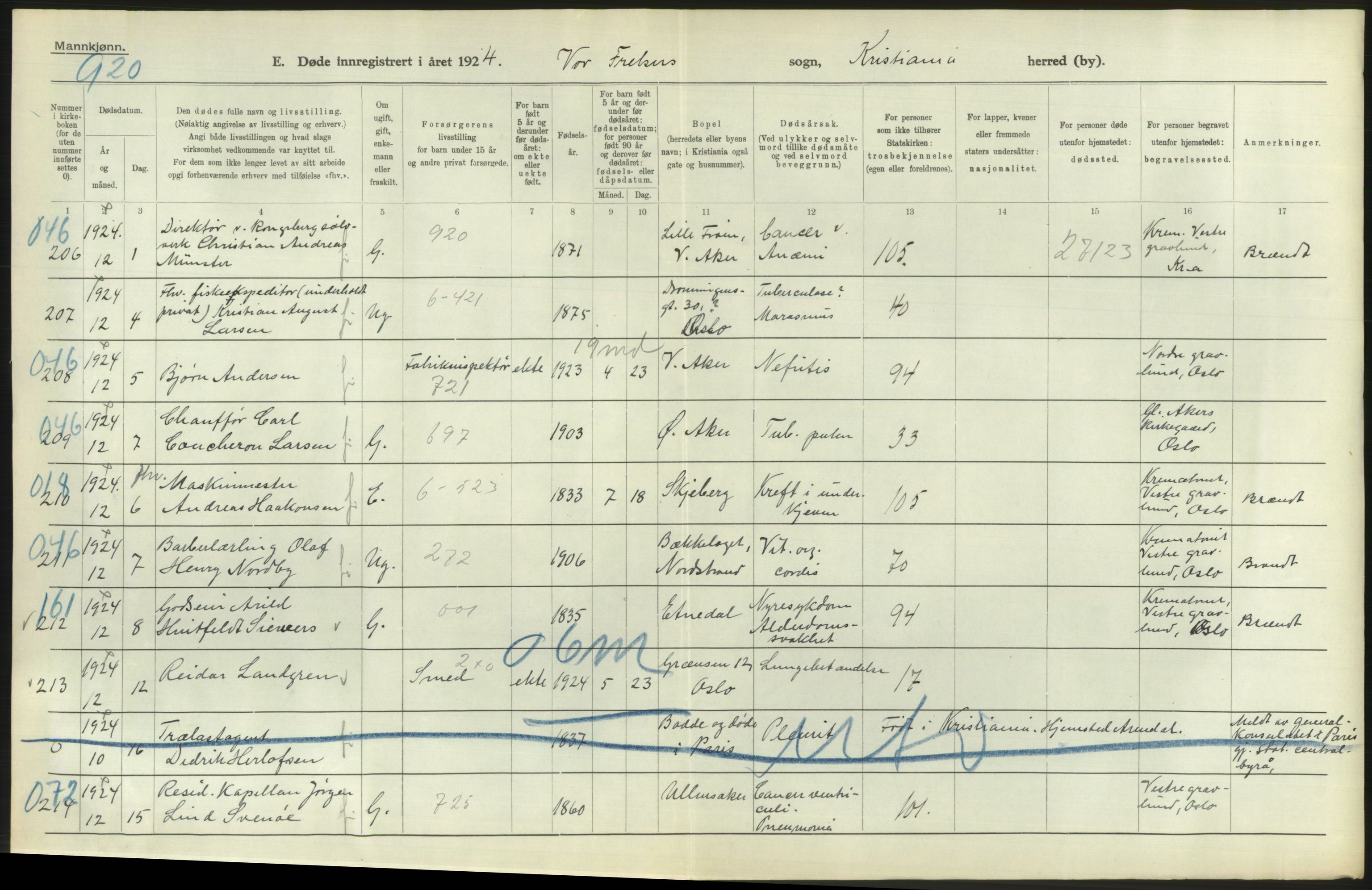 Statistisk sentralbyrå, Sosiodemografiske emner, Befolkning, RA/S-2228/D/Df/Dfc/Dfcd/L0008: Kristiania: Døde menn, 1924, p. 52