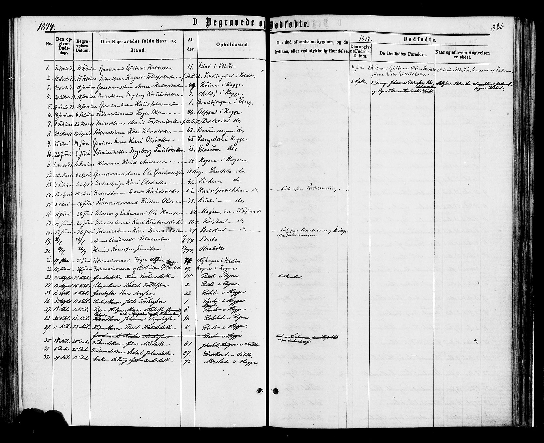 Øystre Slidre prestekontor, SAH/PREST-138/H/Ha/Haa/L0002: Parish register (official) no. 2, 1874-1886, p. 386