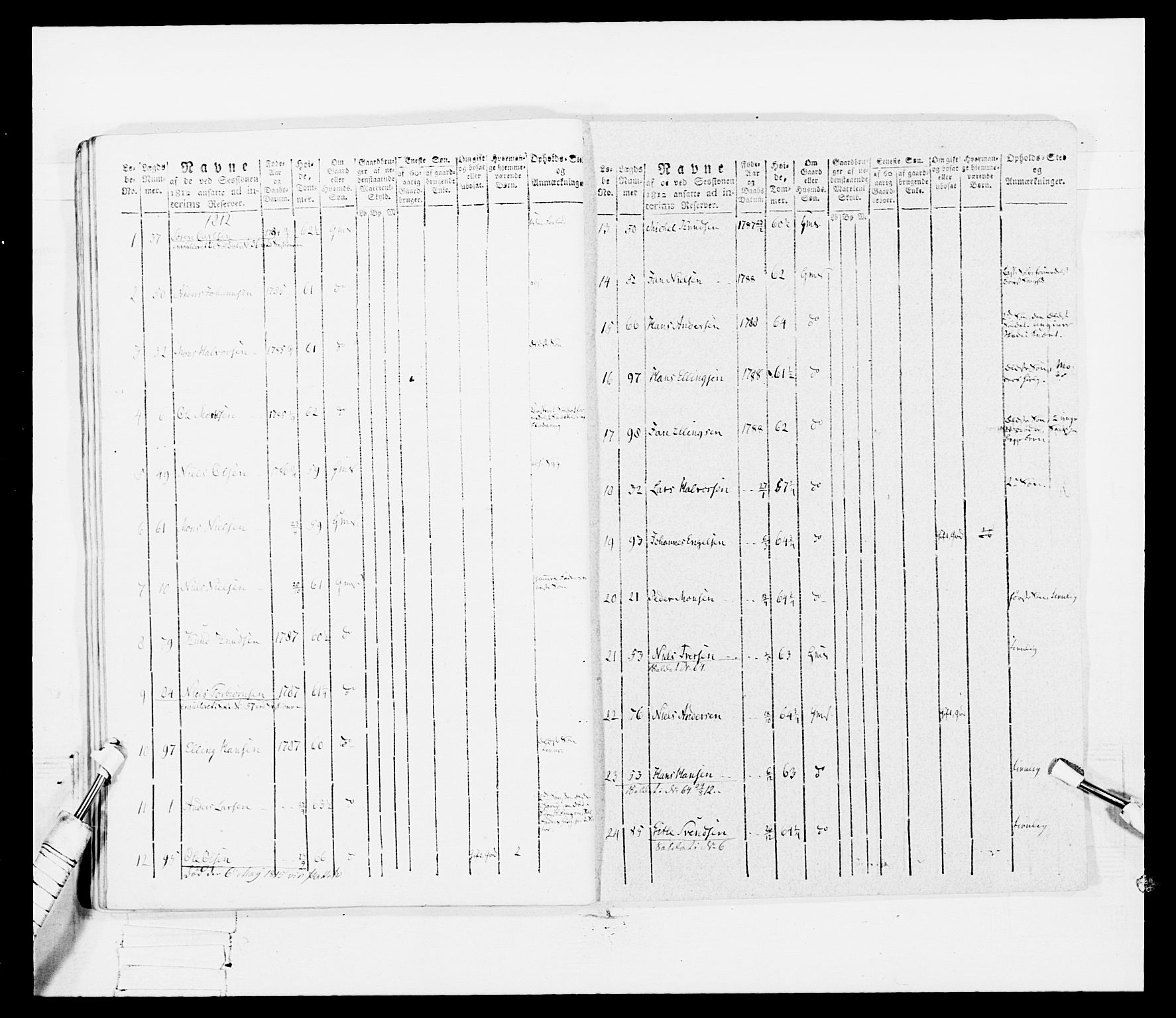 Generalitets- og kommissariatskollegiet, Det kongelige norske kommissariatskollegium, RA/EA-5420/E/Eh/L0099: Bergenhusiske nasjonale infanteriregiment, 1812, p. 214