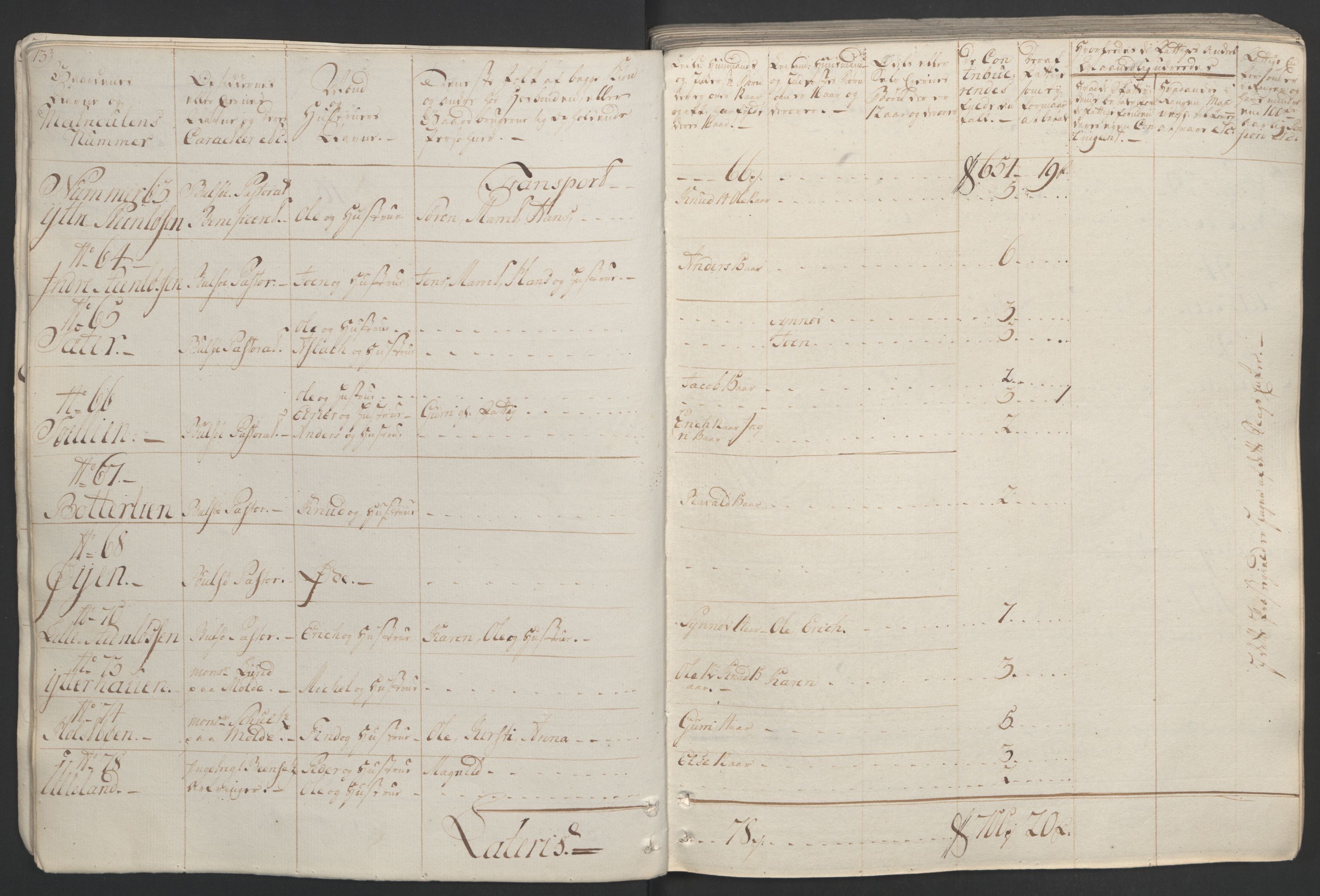 Rentekammeret inntil 1814, Realistisk ordnet avdeling, AV/RA-EA-4070/Ol/L0020/0001: [Gg 10]: Ekstraskatten, 23.09.1762. Romsdal, Strinda, Selbu, Inderøy. / Romsdal, 1764, p. 19