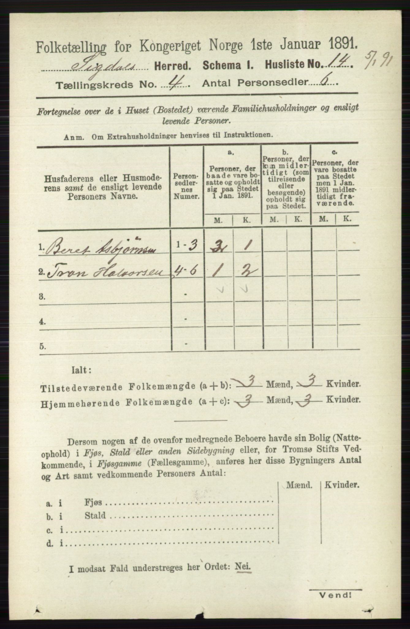 RA, 1891 census for 0621 Sigdal, 1891, p. 1630