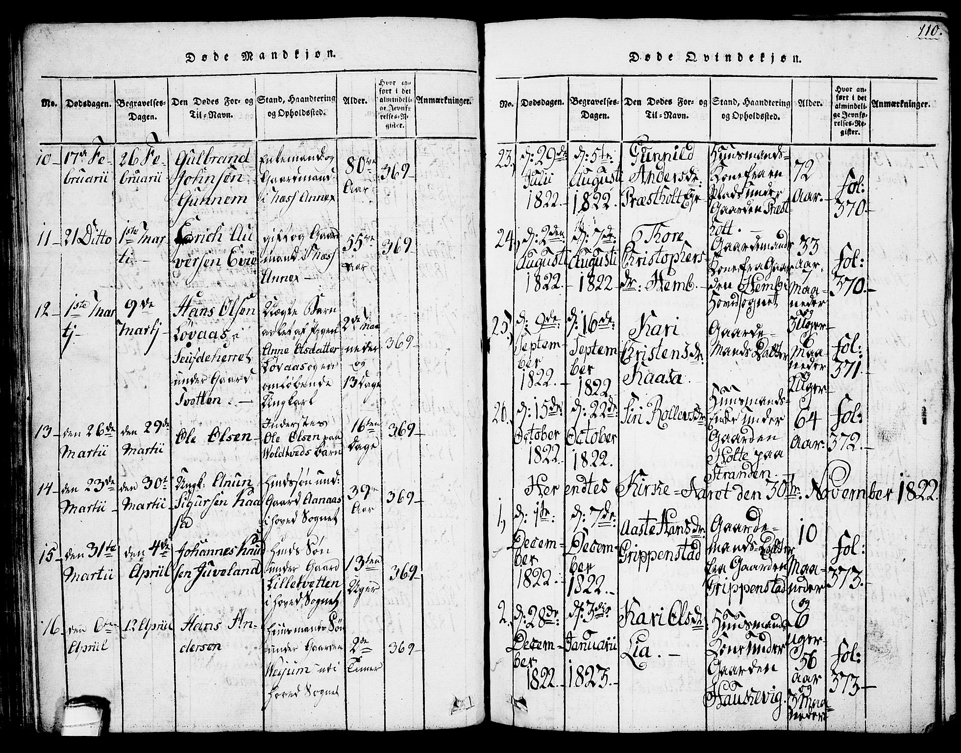 Sauherad kirkebøker, AV/SAKO-A-298/G/Ga/L0001: Parish register (copy) no. I 1, 1815-1827, p. 110