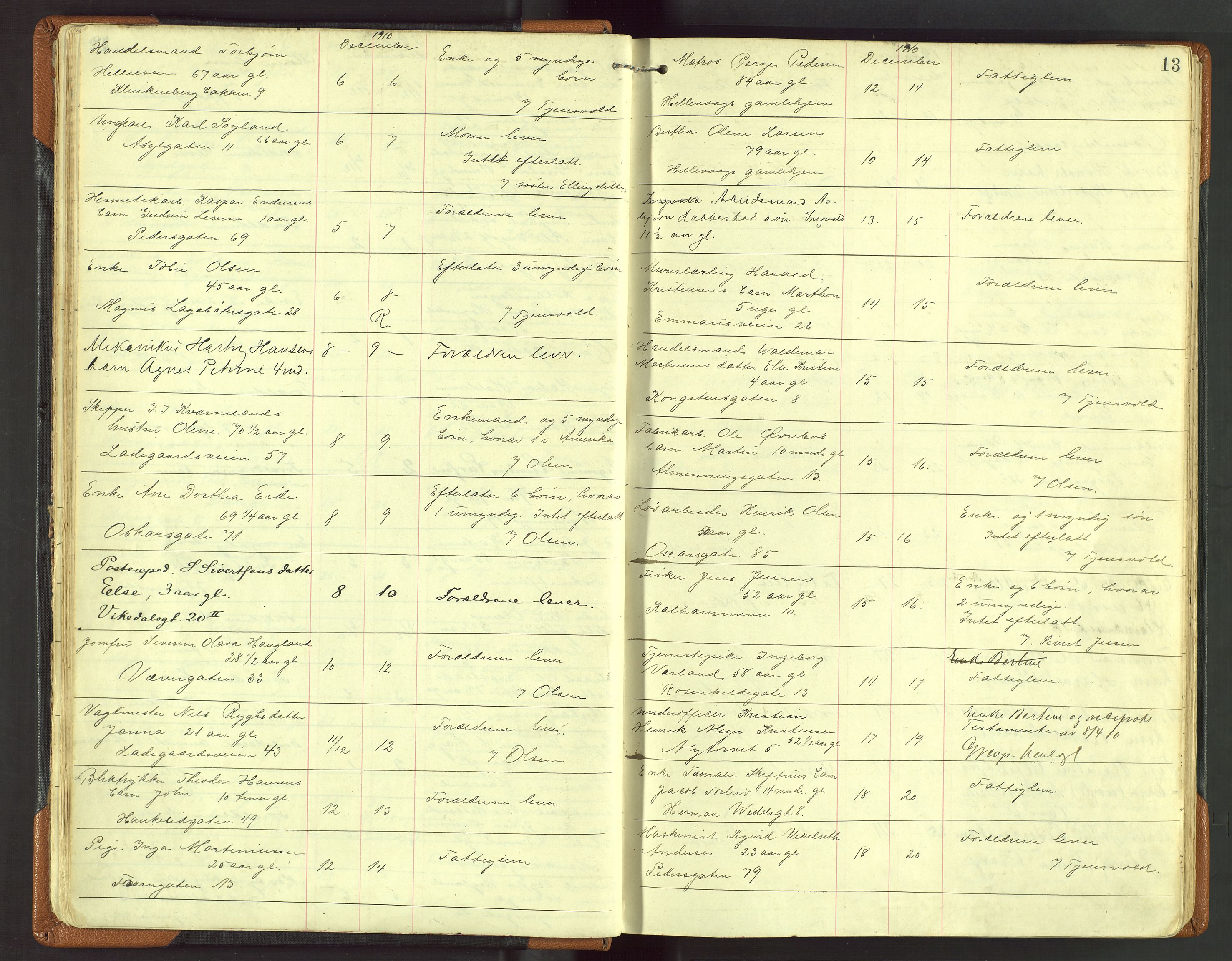 Stavanger skifteforvalter, AV/SAST-A-101412/001/5/52/52B/L0004: Dødsfallsprotokoll, 1910-1918, p. 13