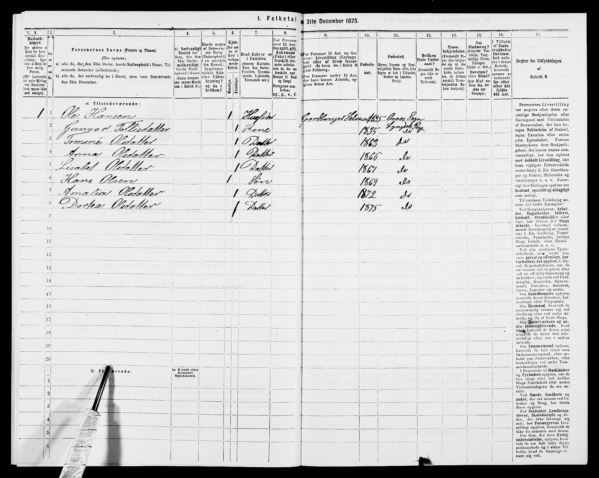 SAK, 1875 census for 1032P Lyngdal, 1875, p. 2051