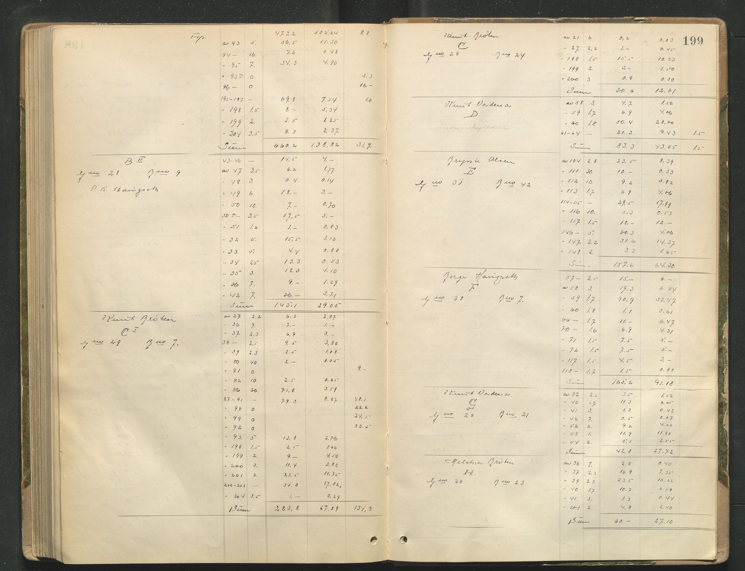 Hedmark og Østerdal jordskifterett, AV/SAH-JORDSKIFTEH-002/G/Ga/L0002/0002: Rettsbøker / Rettsbok - J, 1903-1912, p. 199