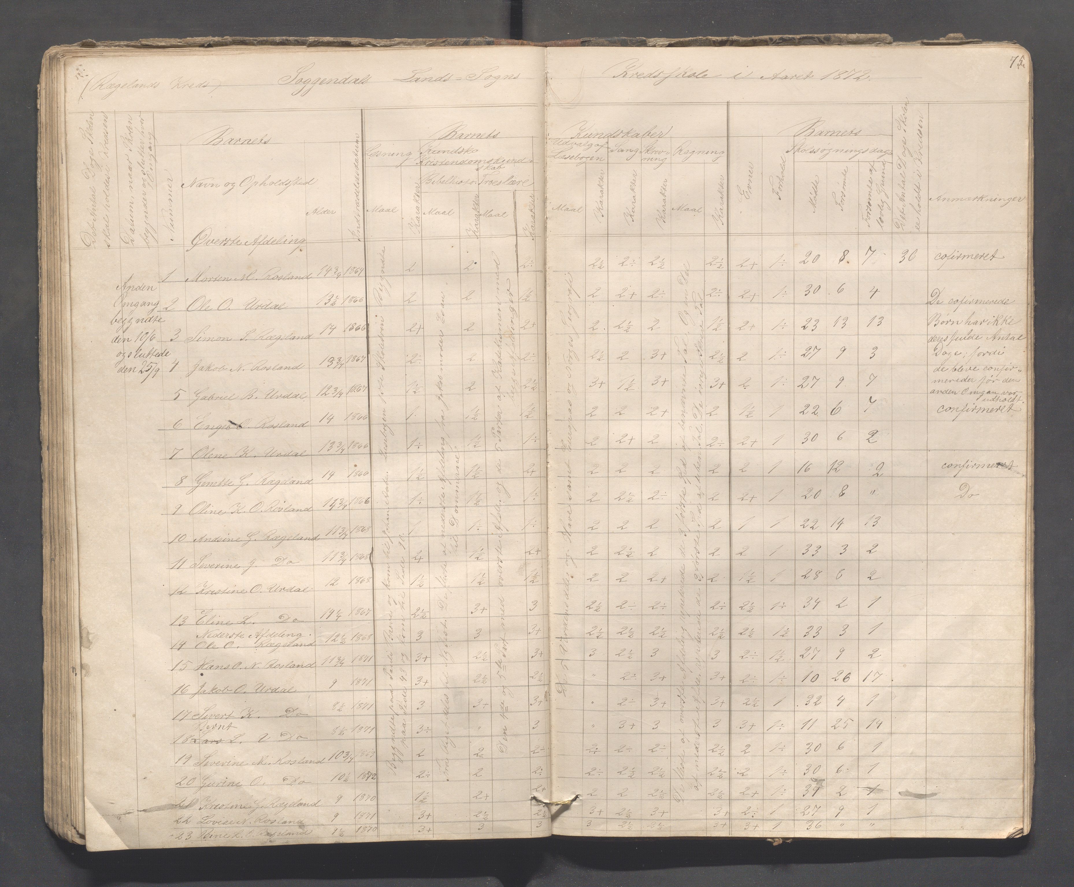 Sokndal kommune- Skolestyret/Skolekontoret, IKAR/K-101142/H/L0008: Skoleprotokoll - Evjebygdens omgangsskoledistrikt, 1857-1875, p. 75