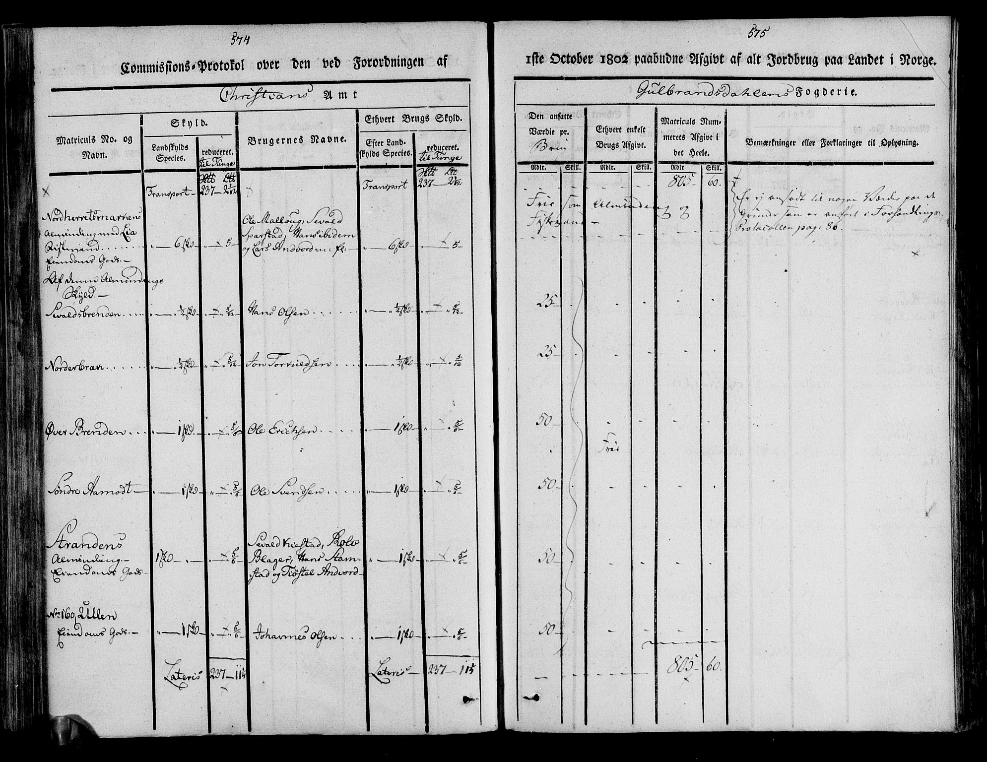 Rentekammeret inntil 1814, Realistisk ordnet avdeling, AV/RA-EA-4070/N/Ne/Nea/L0039: Gudbrandsdalen fogderi. Kommisjonsprotokoll, 1803, p. 293