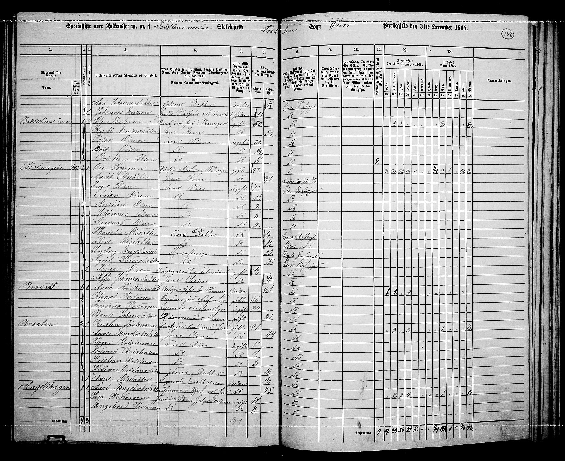 RA, 1865 census for Øyer, 1865, p. 132