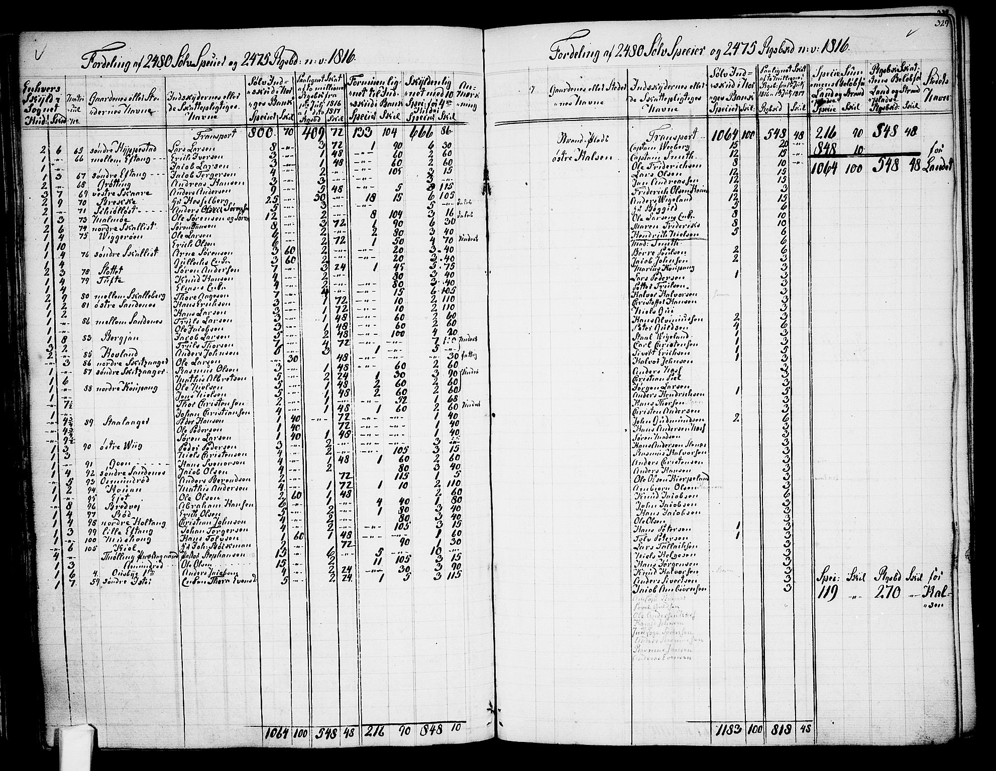 Tjølling sokneprestkontor, AV/SAKO-A-48/A/Aa/L0003: Other parish register no. 1, 1700-1813, p. 328-329