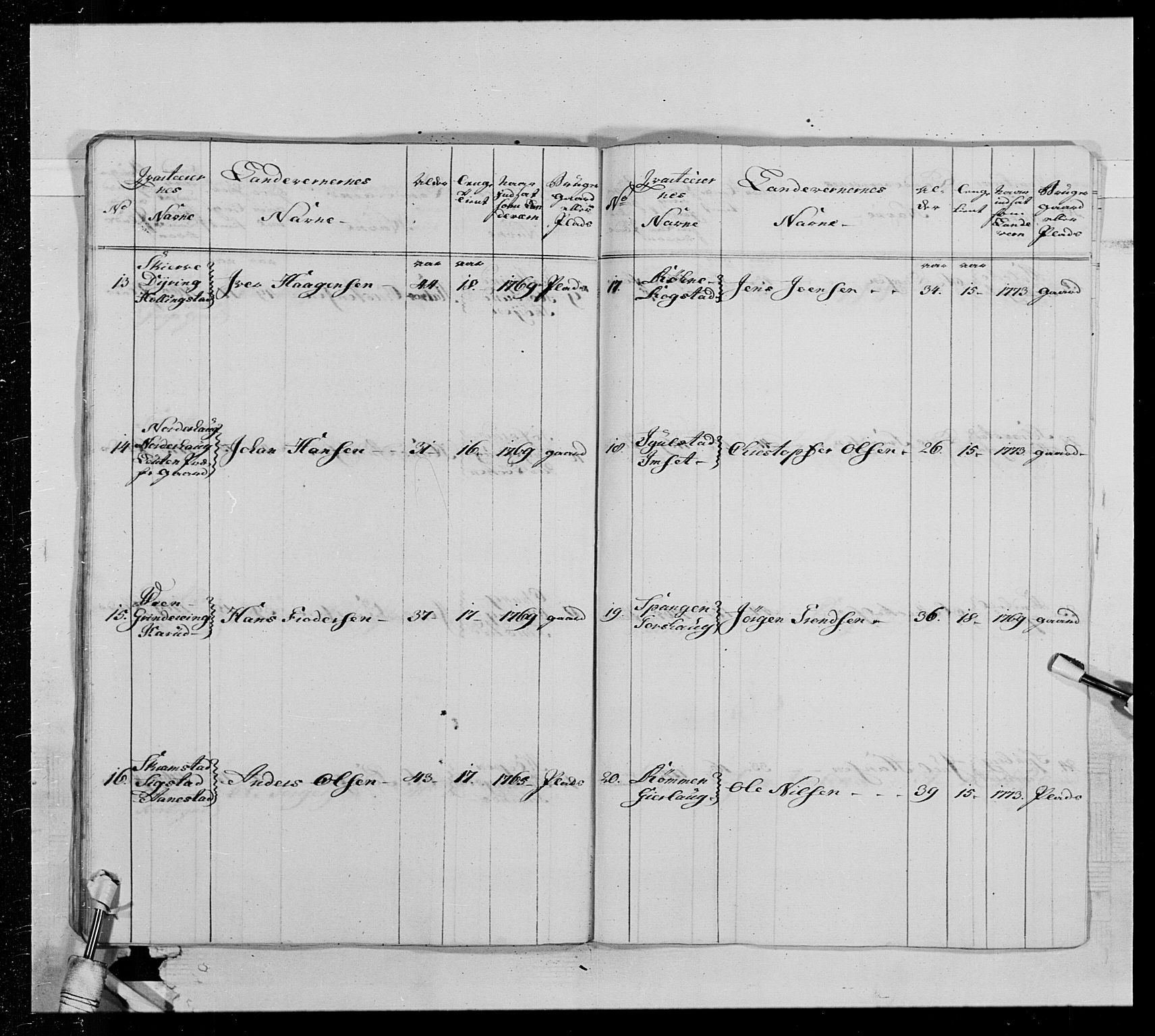 Generalitets- og kommissariatskollegiet, Det kongelige norske kommissariatskollegium, AV/RA-EA-5420/E/Eh/L0013: 3. Sønnafjelske dragonregiment, 1771-1773, p. 405