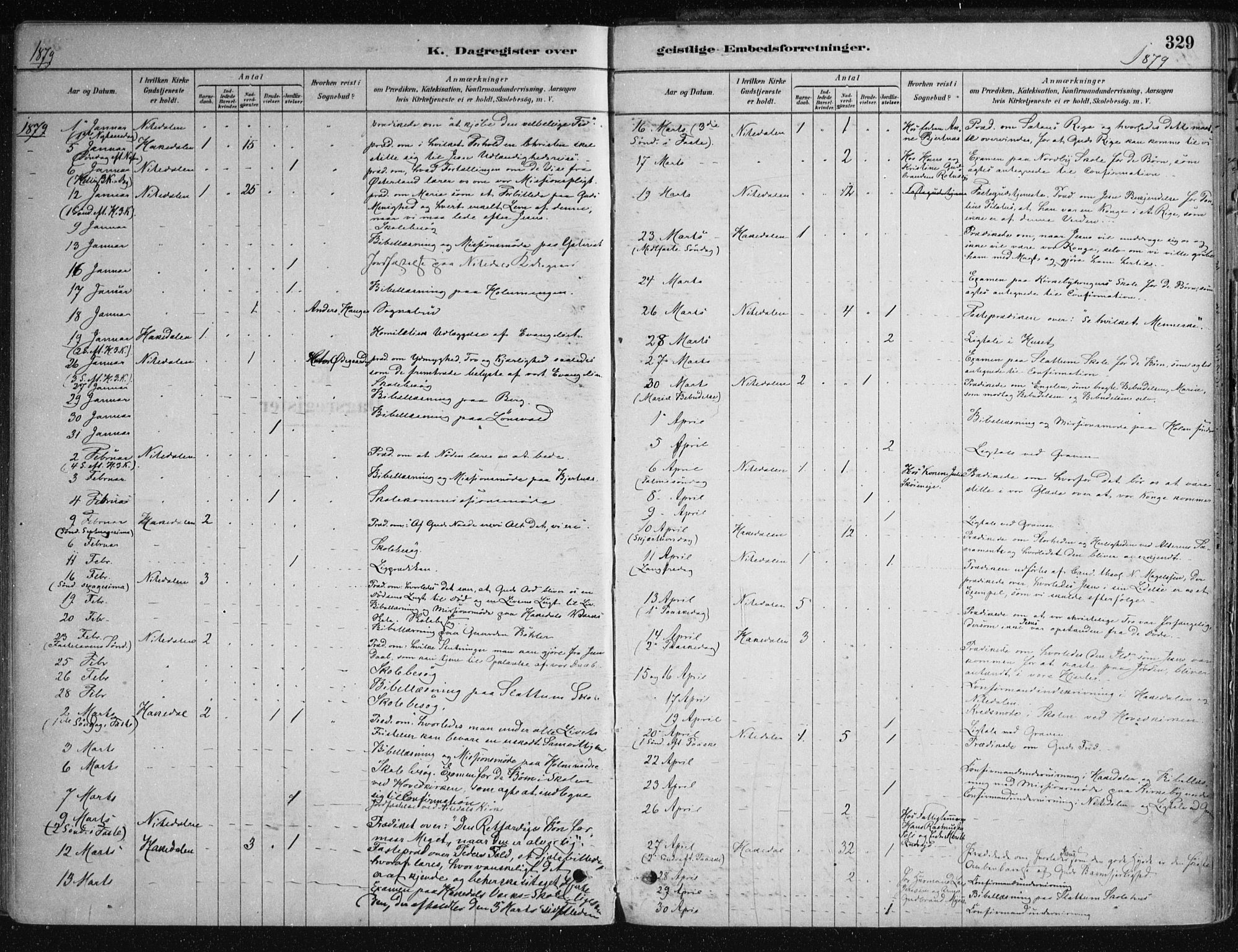 Nittedal prestekontor Kirkebøker, SAO/A-10365a/F/Fa/L0007: Parish register (official) no. I 7, 1879-1901, p. 329