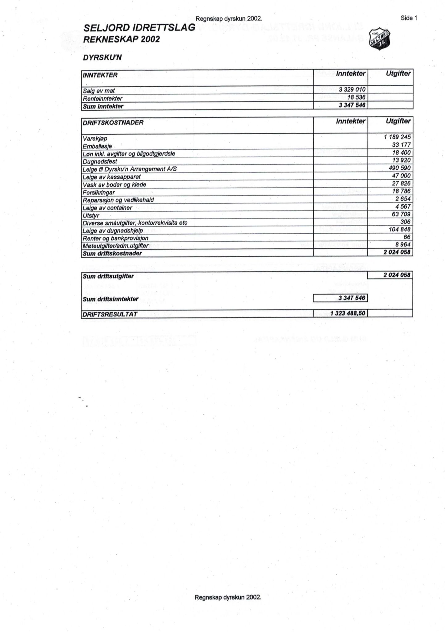 Seljord Idrettslag, VTM/A-1034/A/Ab/L0003: Årsmeldingar, 2003, p. 16