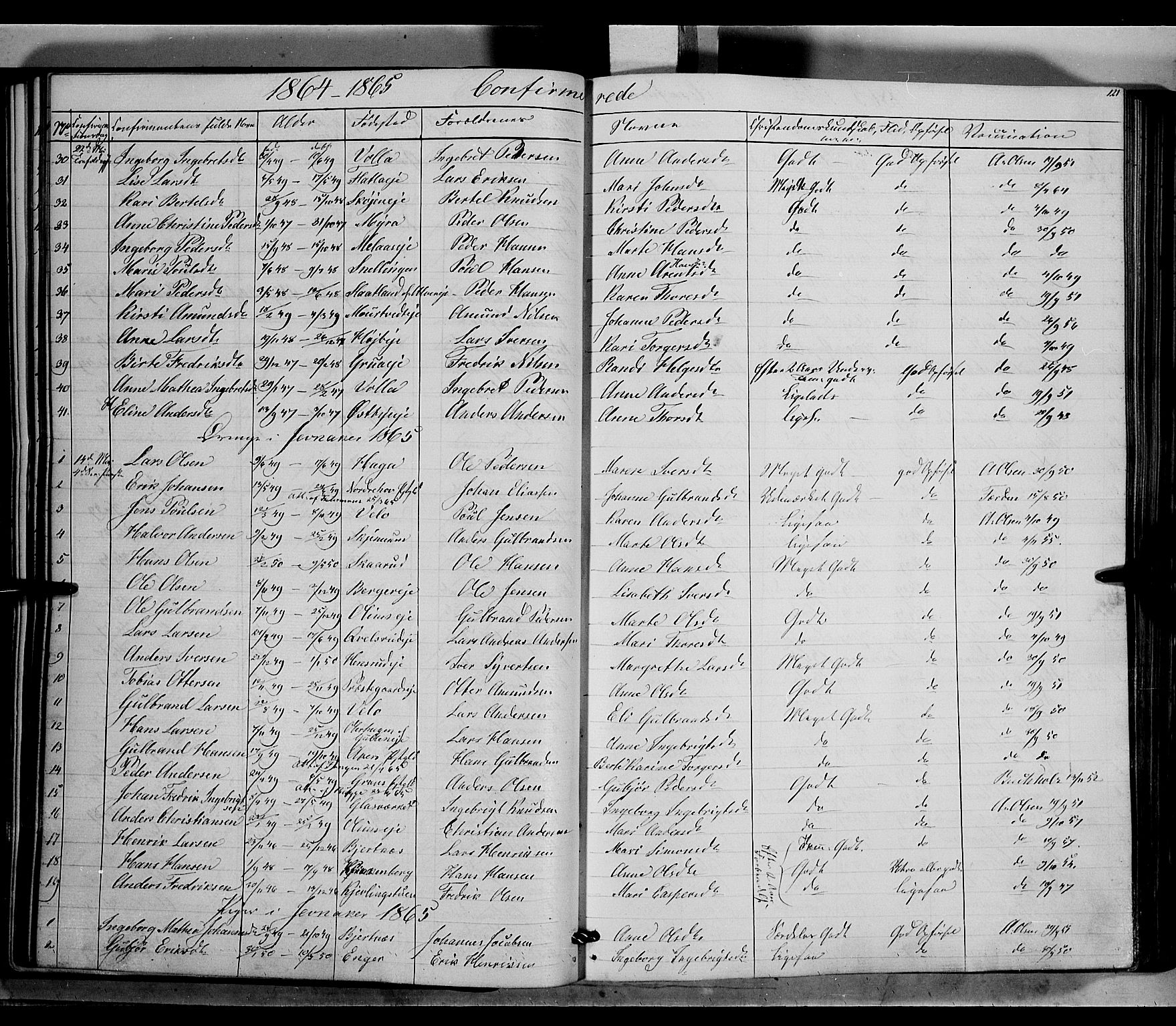 Jevnaker prestekontor, SAH/PREST-116/H/Ha/Haa/L0007: Parish register (official) no. 7, 1858-1876, p. 121