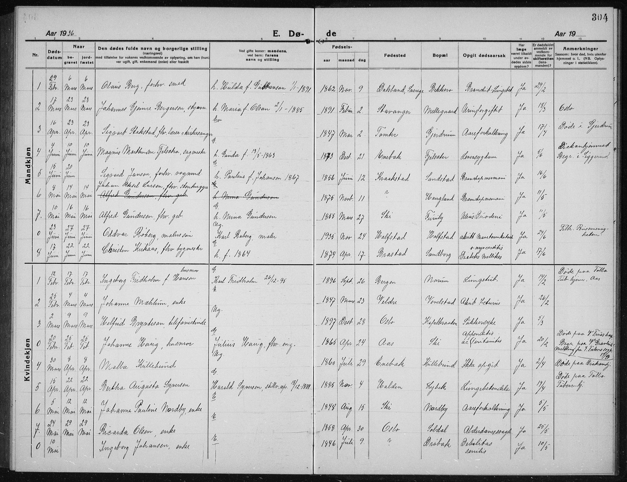 Kråkstad prestekontor Kirkebøker, SAO/A-10125a/G/Gb/L0002: Parish register (copy) no. II 2, 1921-1941, p. 304