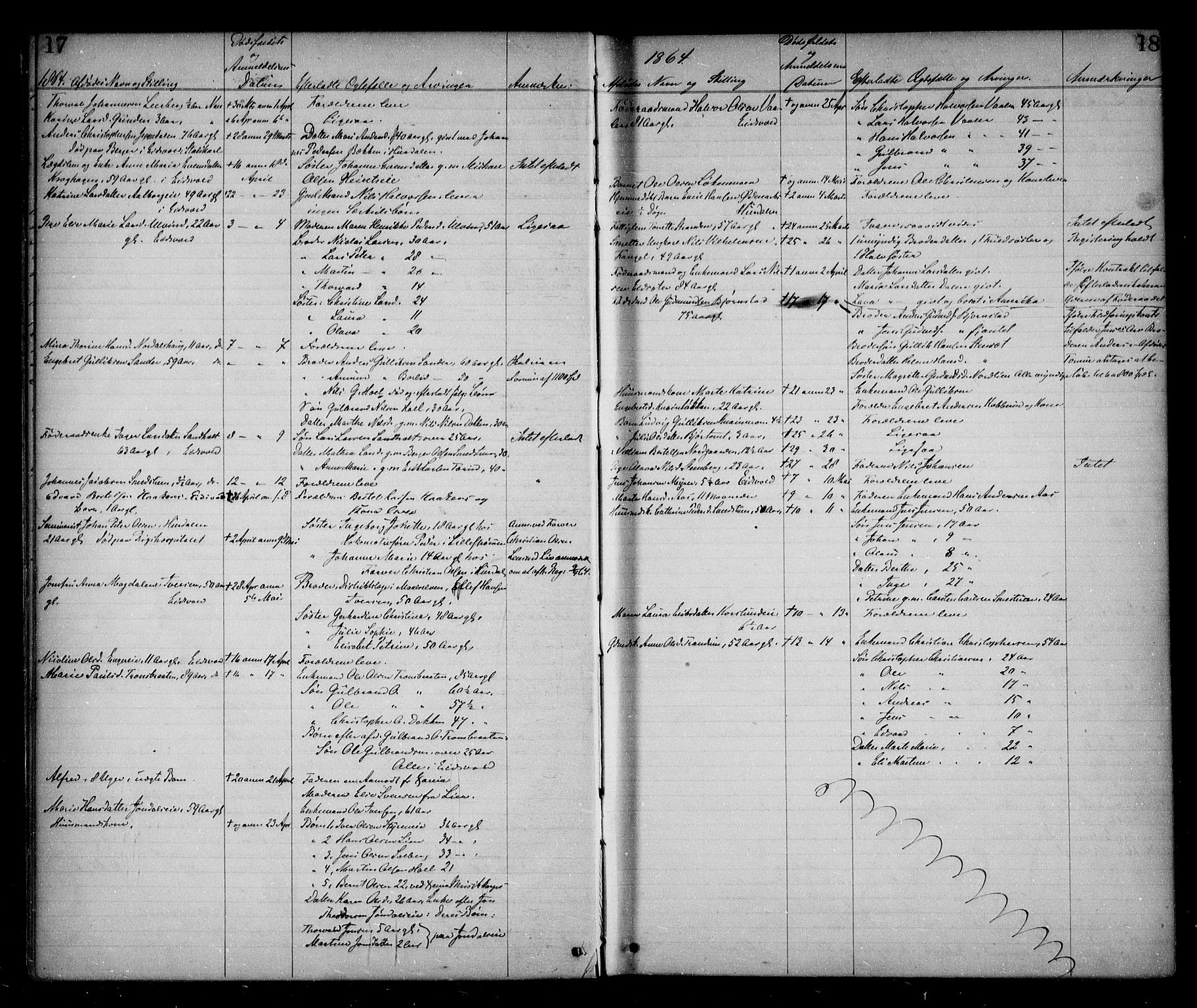 Eidsvoll tingrett, AV/SAO-A-10371/H/Ha/Haa/L0002: Dødsmeldingsprotokoll - Sorenskriveriet, 1863-1910, p. 17-18