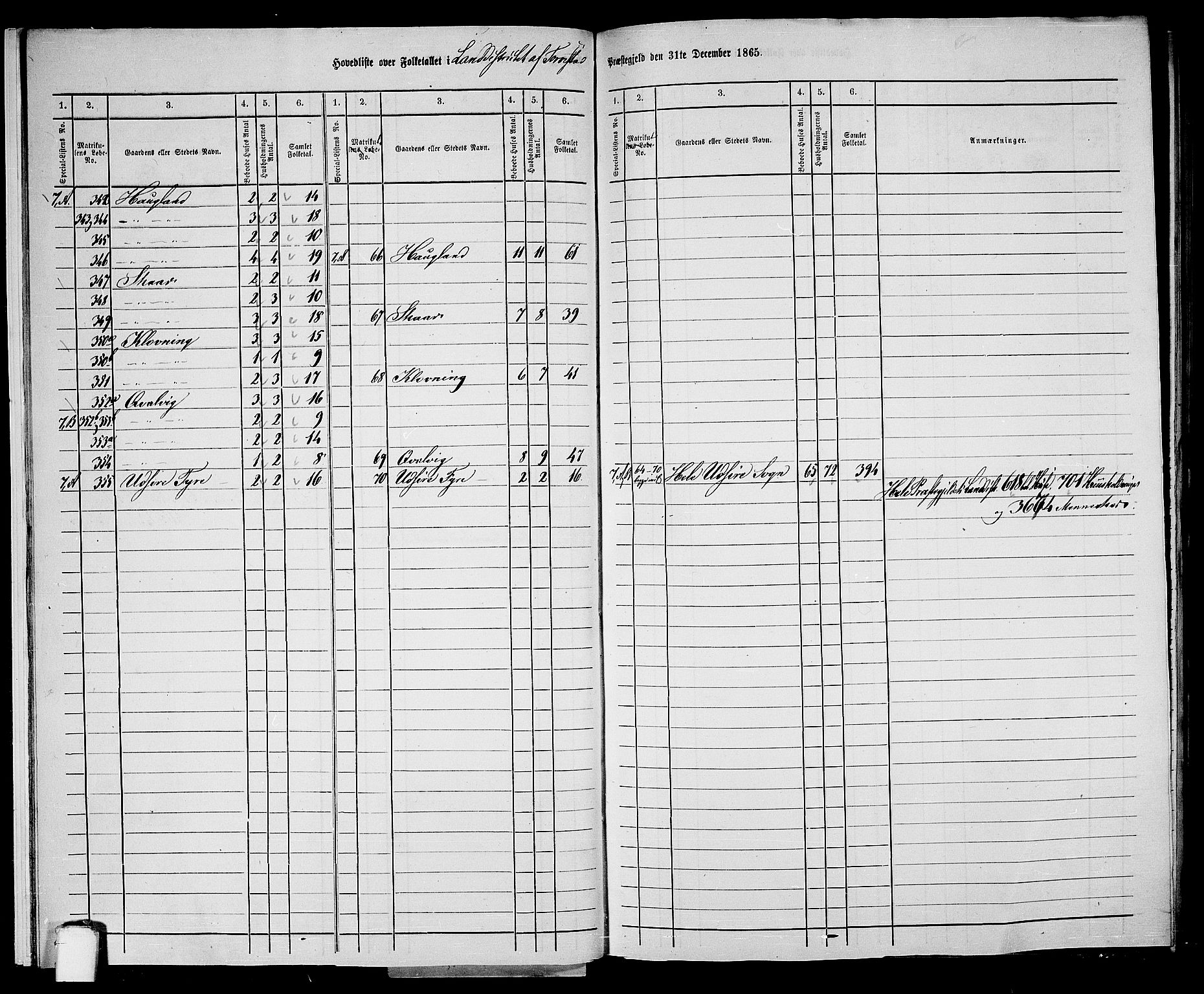 RA, 1865 census for Torvastad/Torvastad, Skåre og Utsira, 1865, p. 14