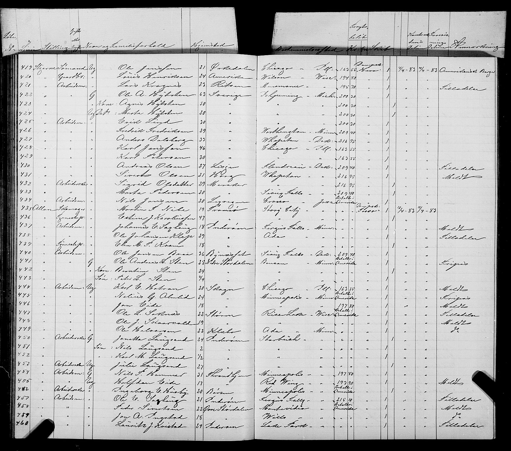 Trondheim politikammer, AV/SAT-A-1887/1/32/L0006: Emigrantprotokoll VI, 1882-1885