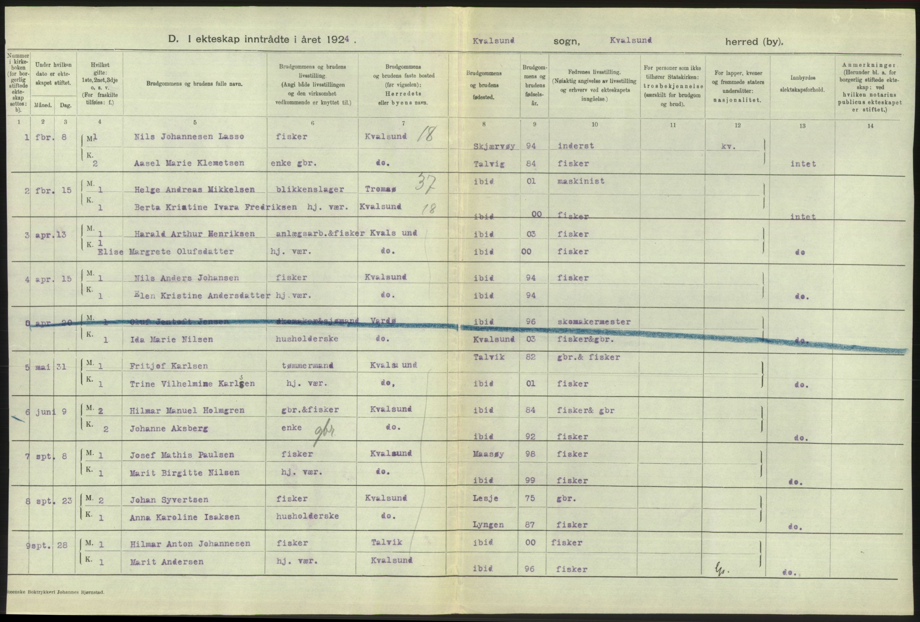 Statistisk sentralbyrå, Sosiodemografiske emner, Befolkning, AV/RA-S-2228/D/Df/Dfc/Dfcd/L0045: Finnmark fylke: Levendefødte menn og kvinner, gifte, døde, dødfødte. Bygder og byer., 1924, p. 528