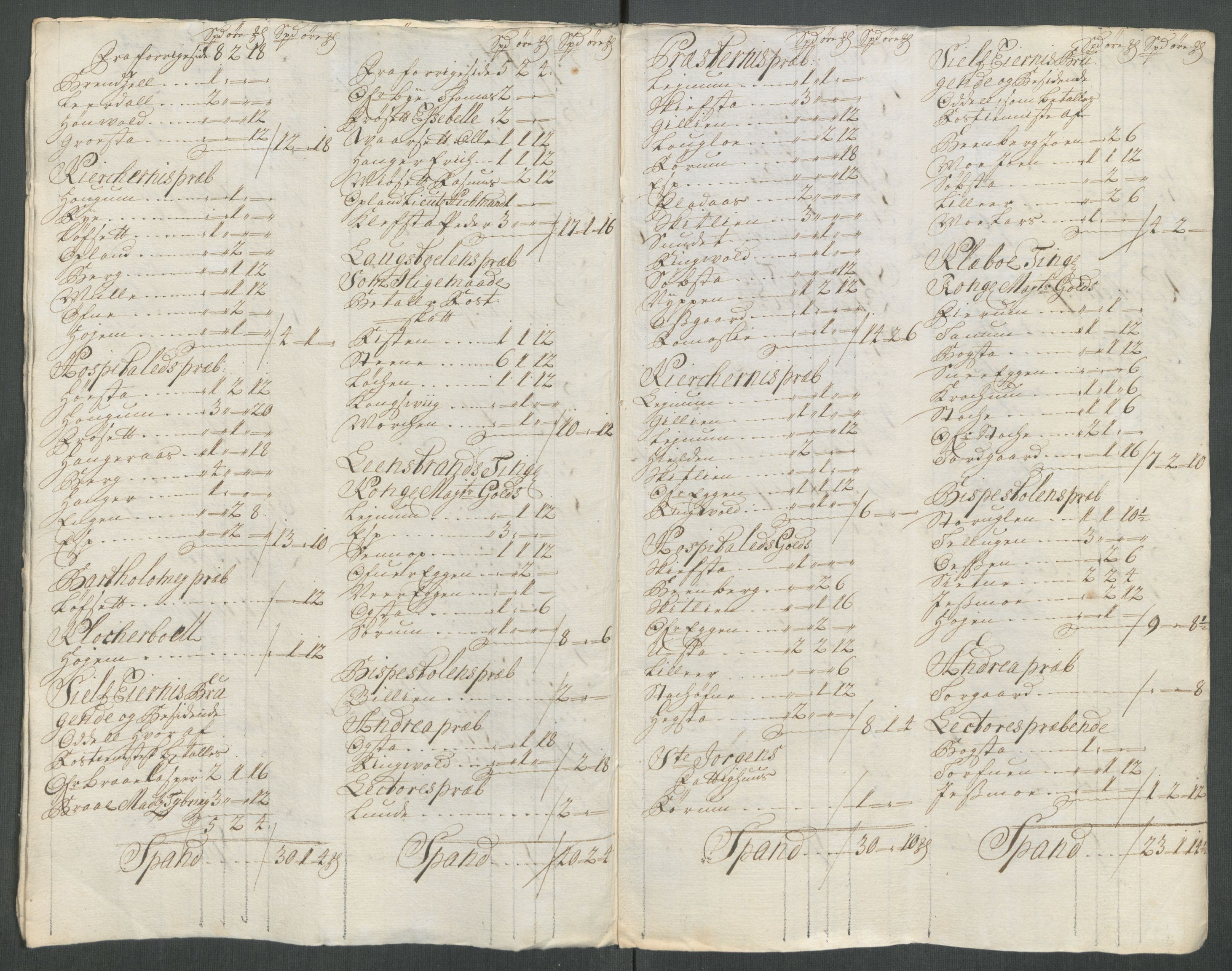Rentekammeret inntil 1814, Reviderte regnskaper, Fogderegnskap, RA/EA-4092/R61/L4116: Fogderegnskap Strinda og Selbu, 1717-1718, p. 347