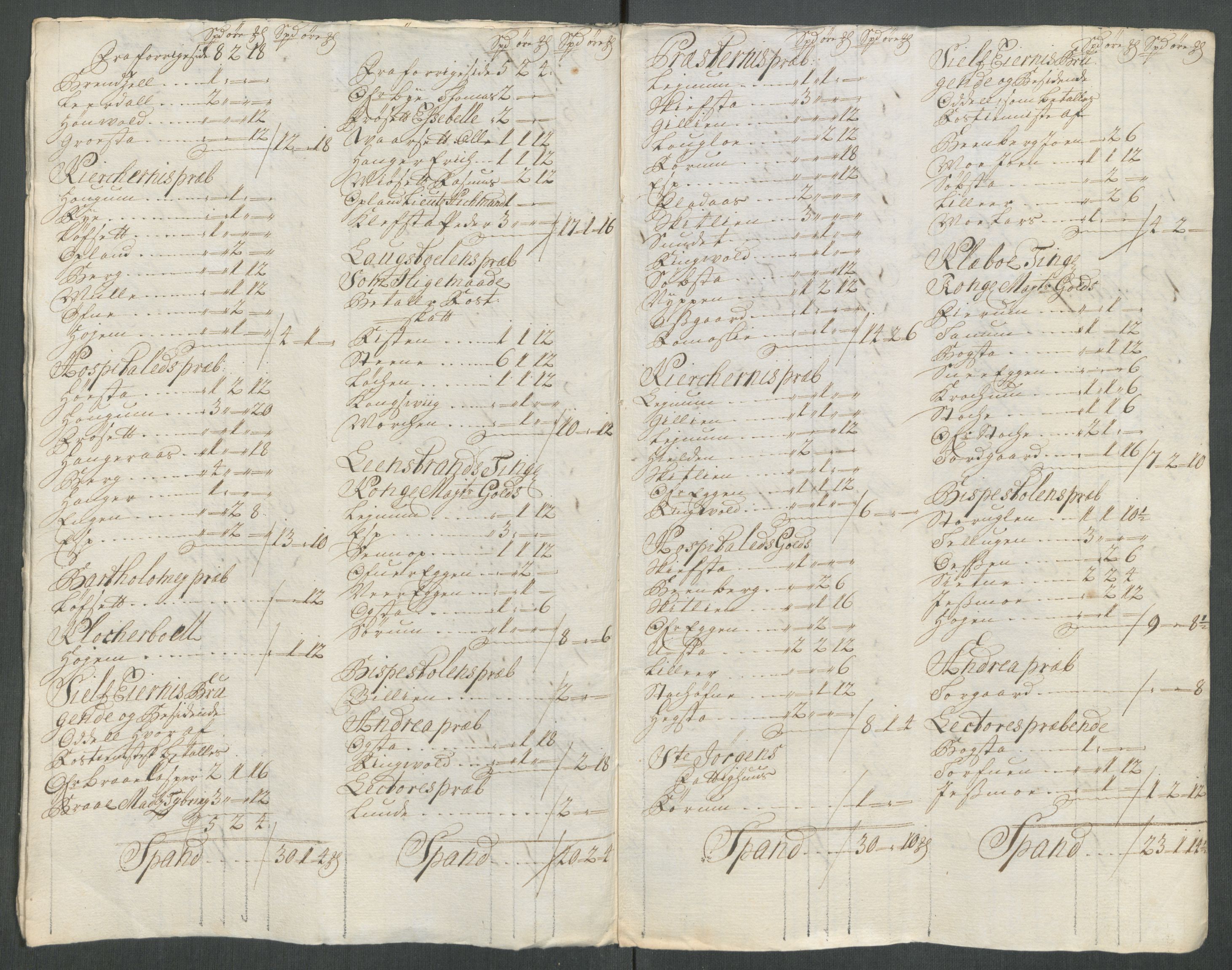 Rentekammeret inntil 1814, Reviderte regnskaper, Fogderegnskap, AV/RA-EA-4092/R61/L4116: Fogderegnskap Strinda og Selbu, 1717-1718, p. 347