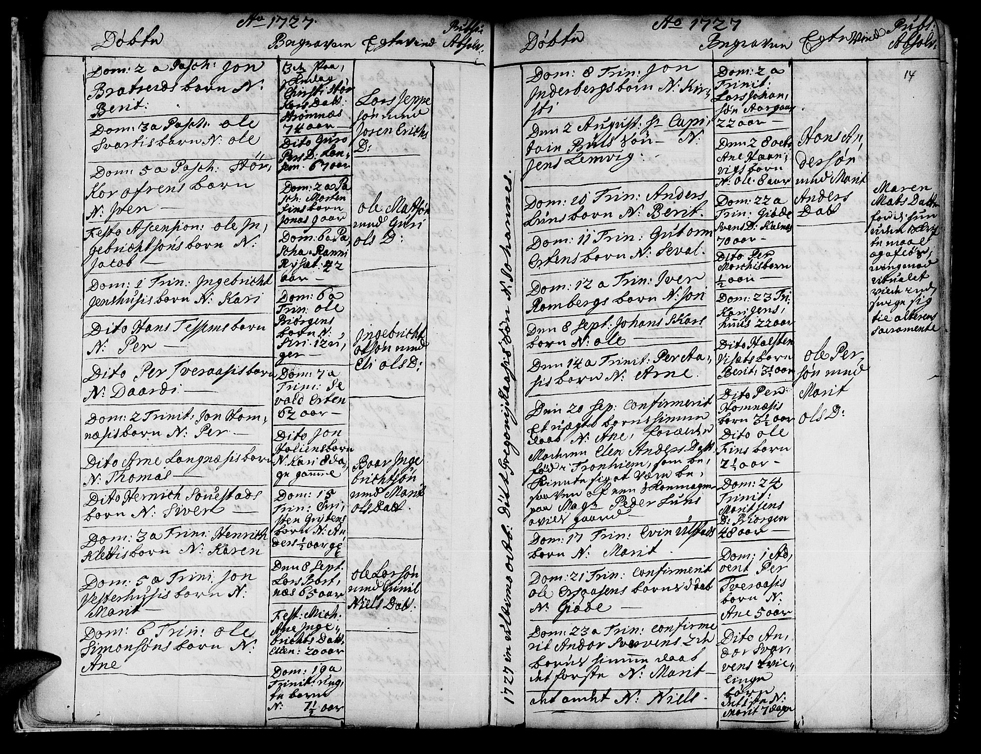 Ministerialprotokoller, klokkerbøker og fødselsregistre - Nord-Trøndelag, SAT/A-1458/741/L0385: Parish register (official) no. 741A01, 1722-1815, p. 14