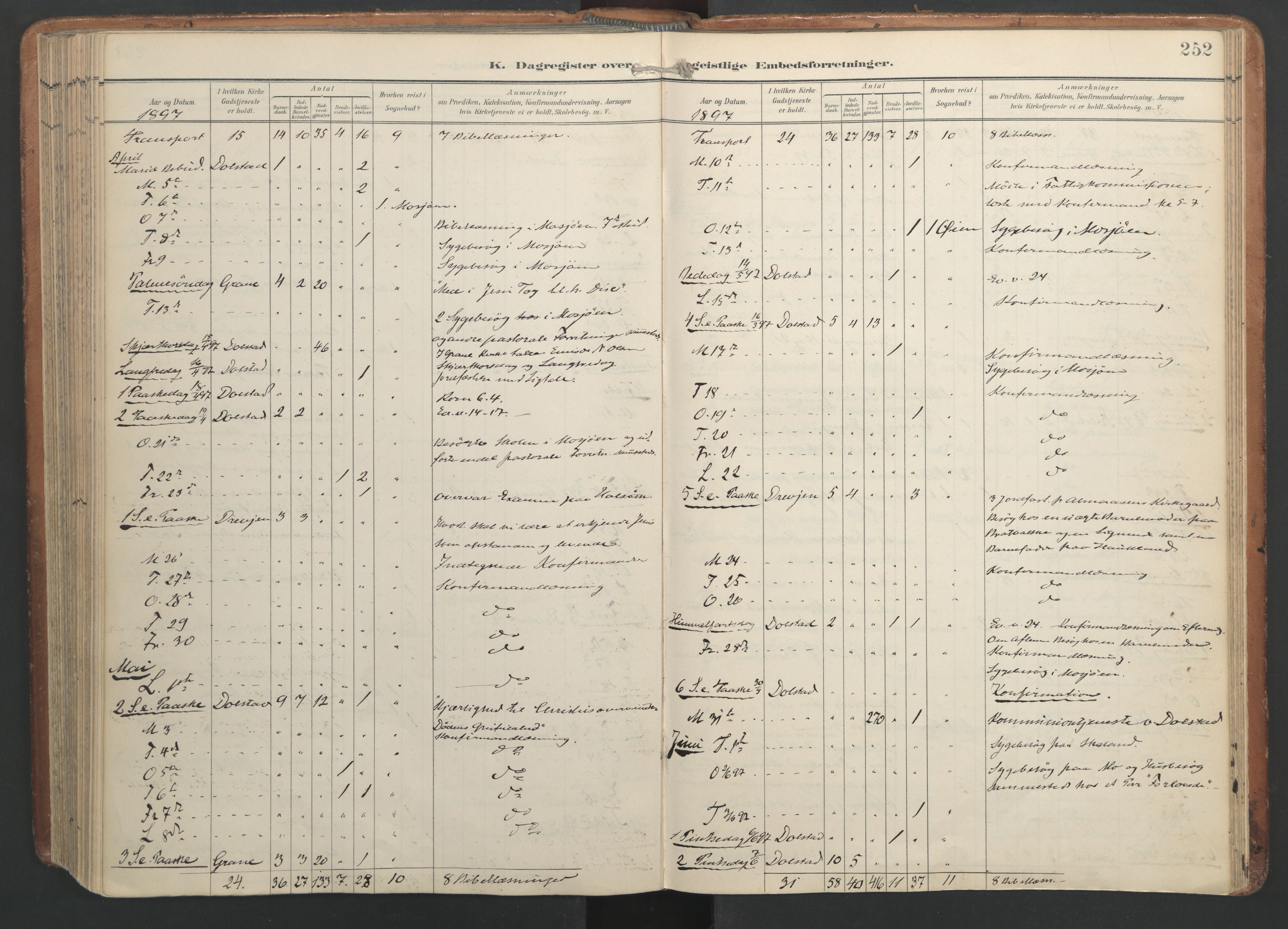 Ministerialprotokoller, klokkerbøker og fødselsregistre - Nordland, AV/SAT-A-1459/820/L0298: Parish register (official) no. 820A19, 1897-1915, p. 252