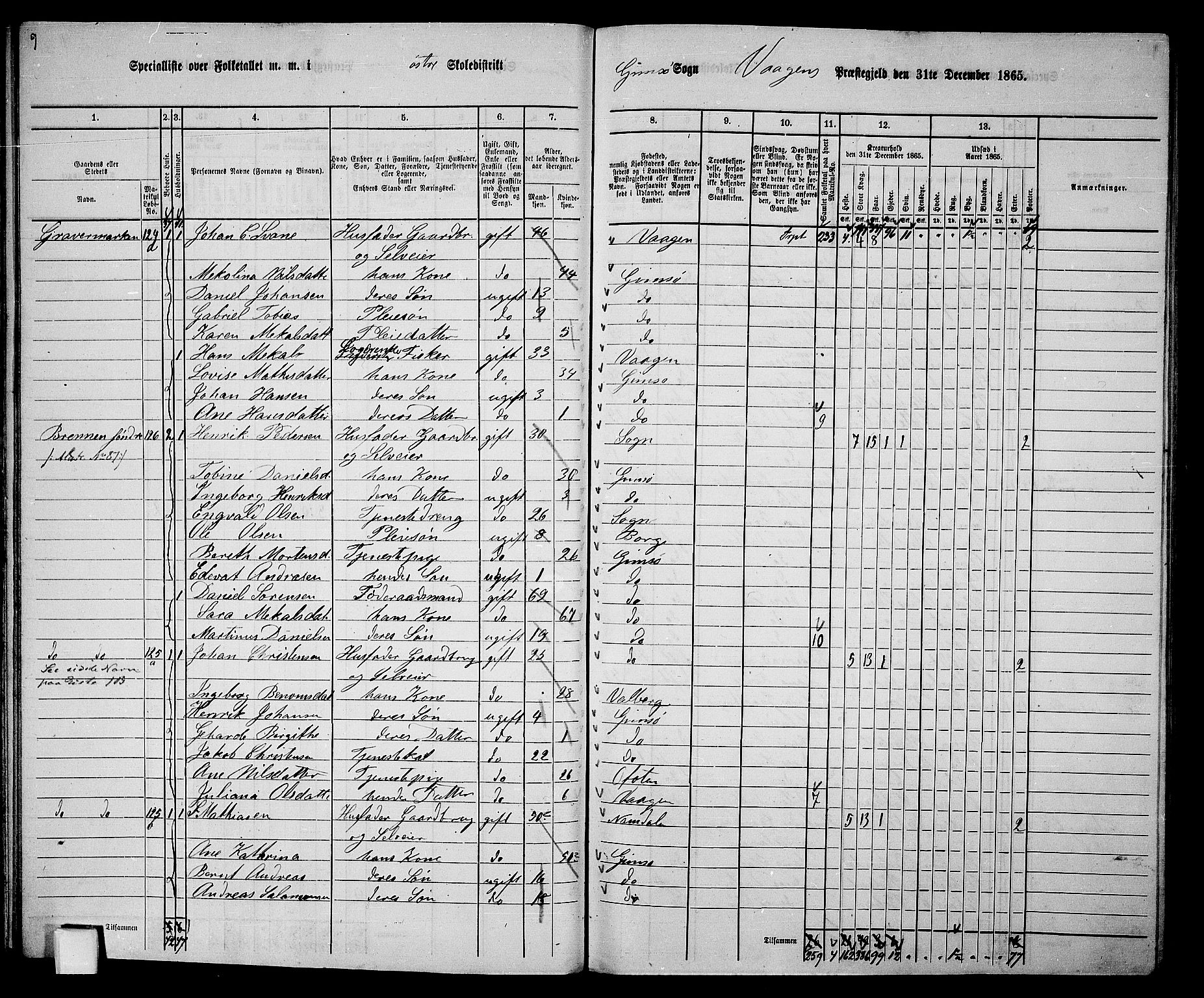 RA, 1865 census for Vågan, 1865, p. 34