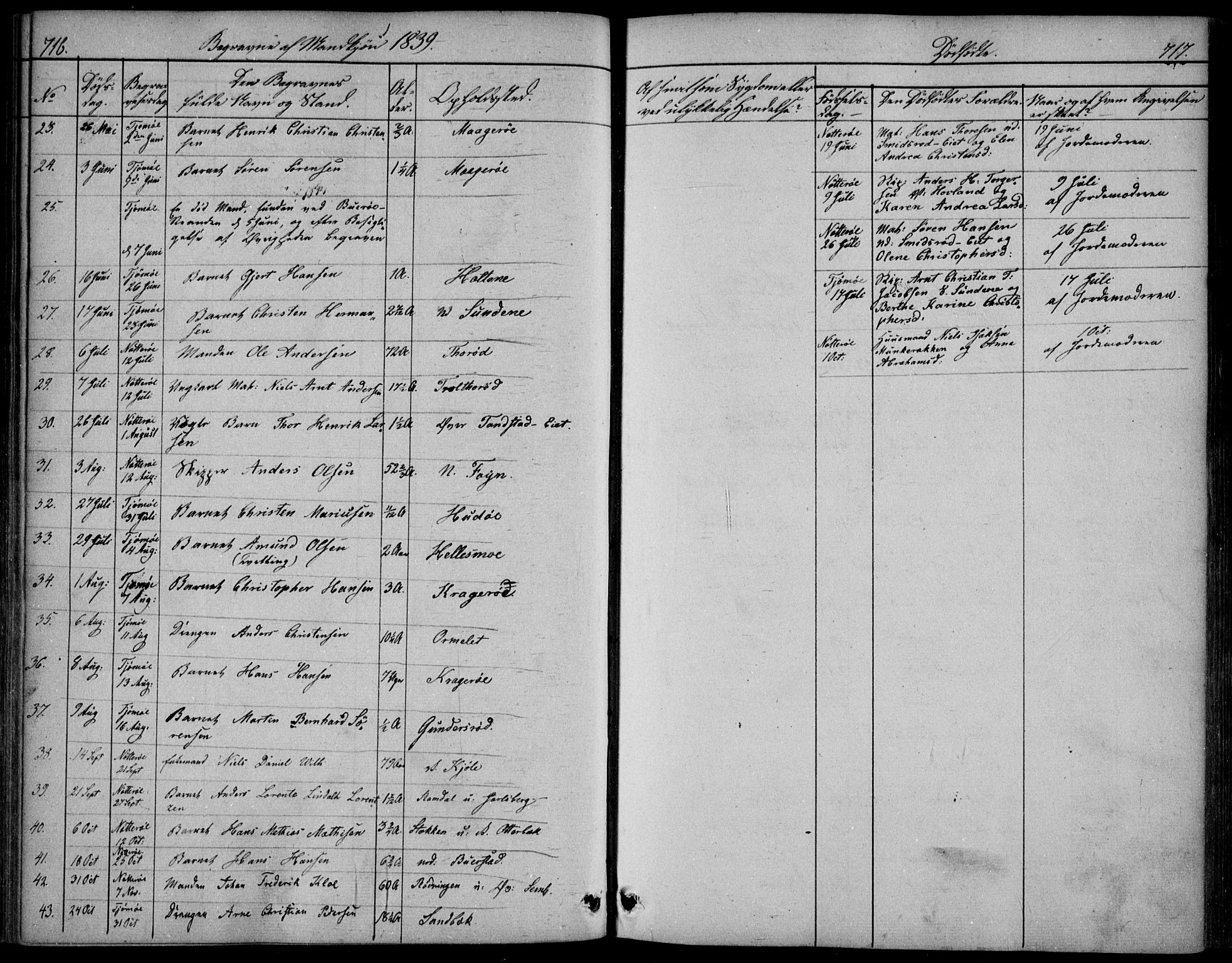 Nøtterøy kirkebøker, AV/SAKO-A-354/F/Fa/L0005: Parish register (official) no. I 5, 1839-1852, p. 716-717