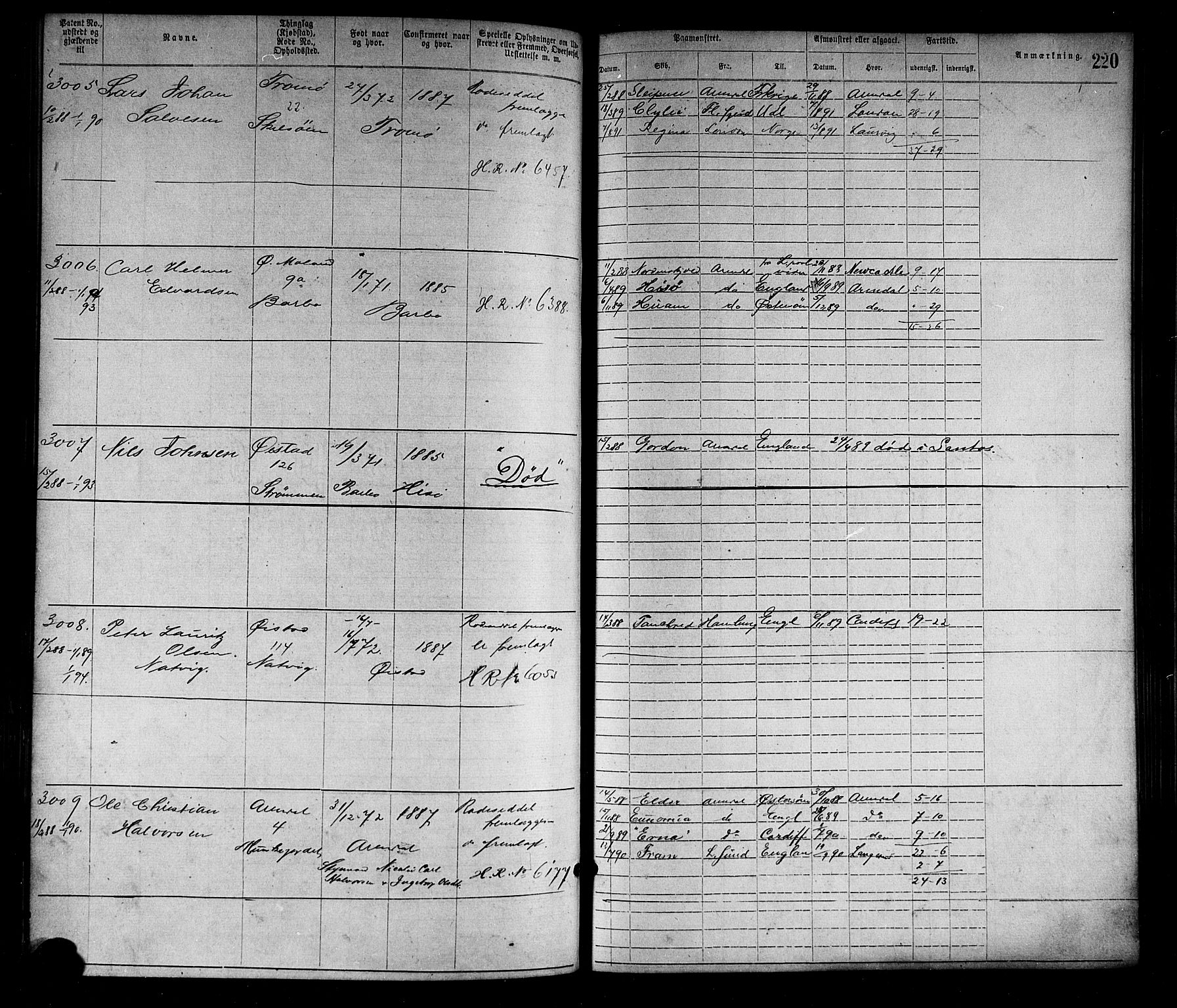 Arendal mønstringskrets, SAK/2031-0012/F/Fa/L0003: Annotasjonsrulle nr 1911-3827 med register, S-3, 1880-1892, p. 251