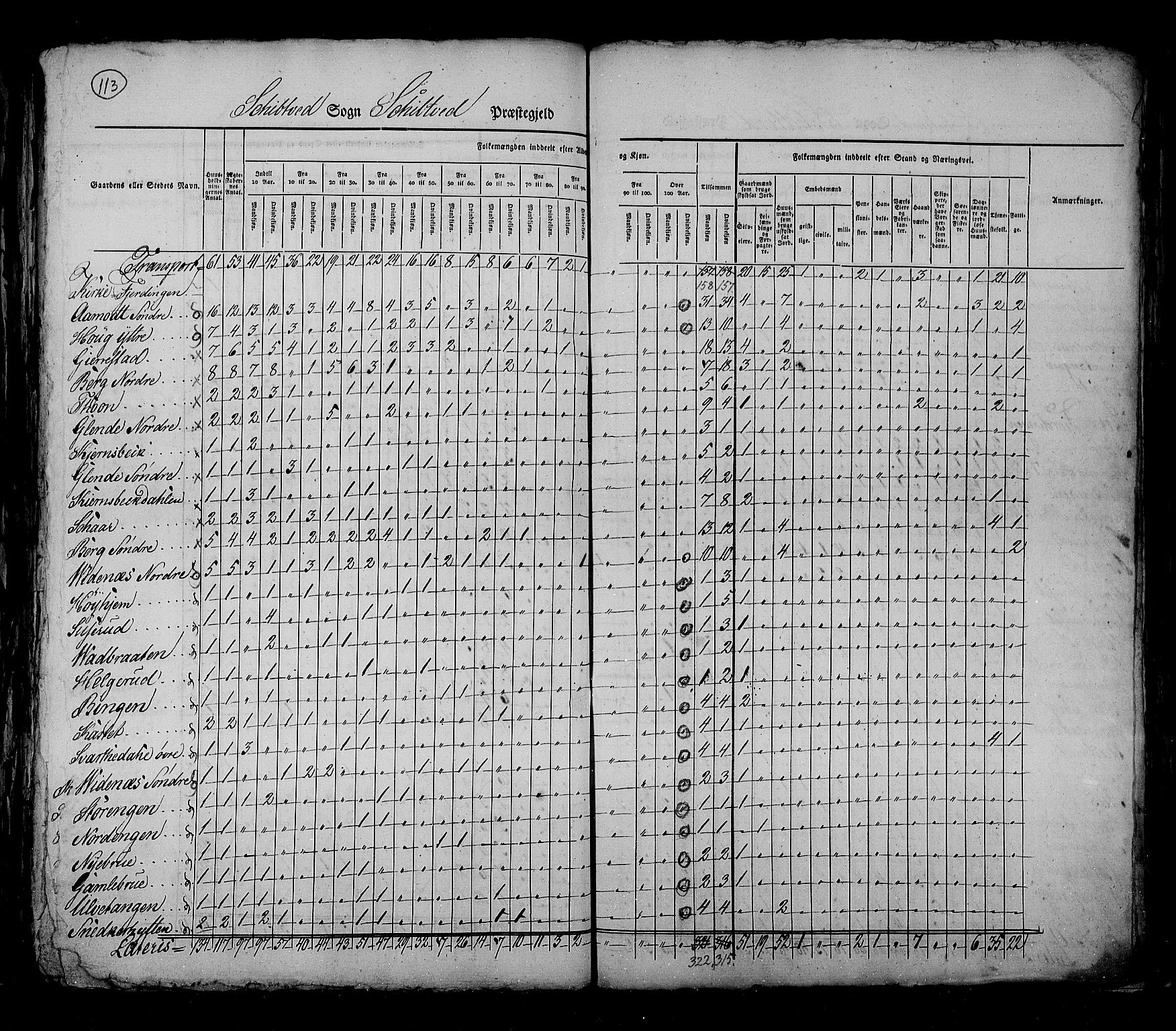 RA, Census 1825, vol. 3: Smålenenes amt, 1825, p. 113