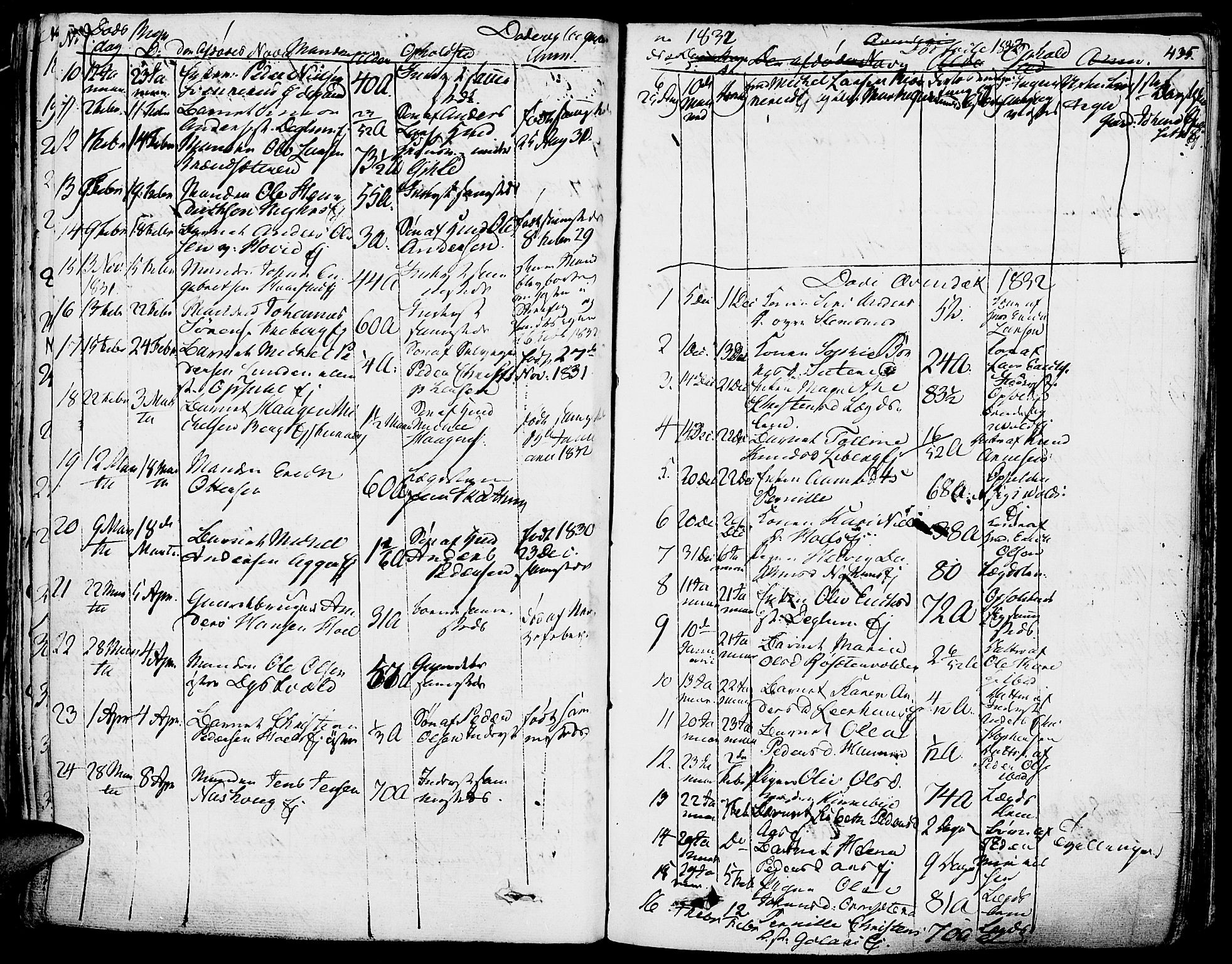 Vang prestekontor, Hedmark, AV/SAH-PREST-008/H/Ha/Haa/L0009: Parish register (official) no. 9, 1826-1841, p. 435