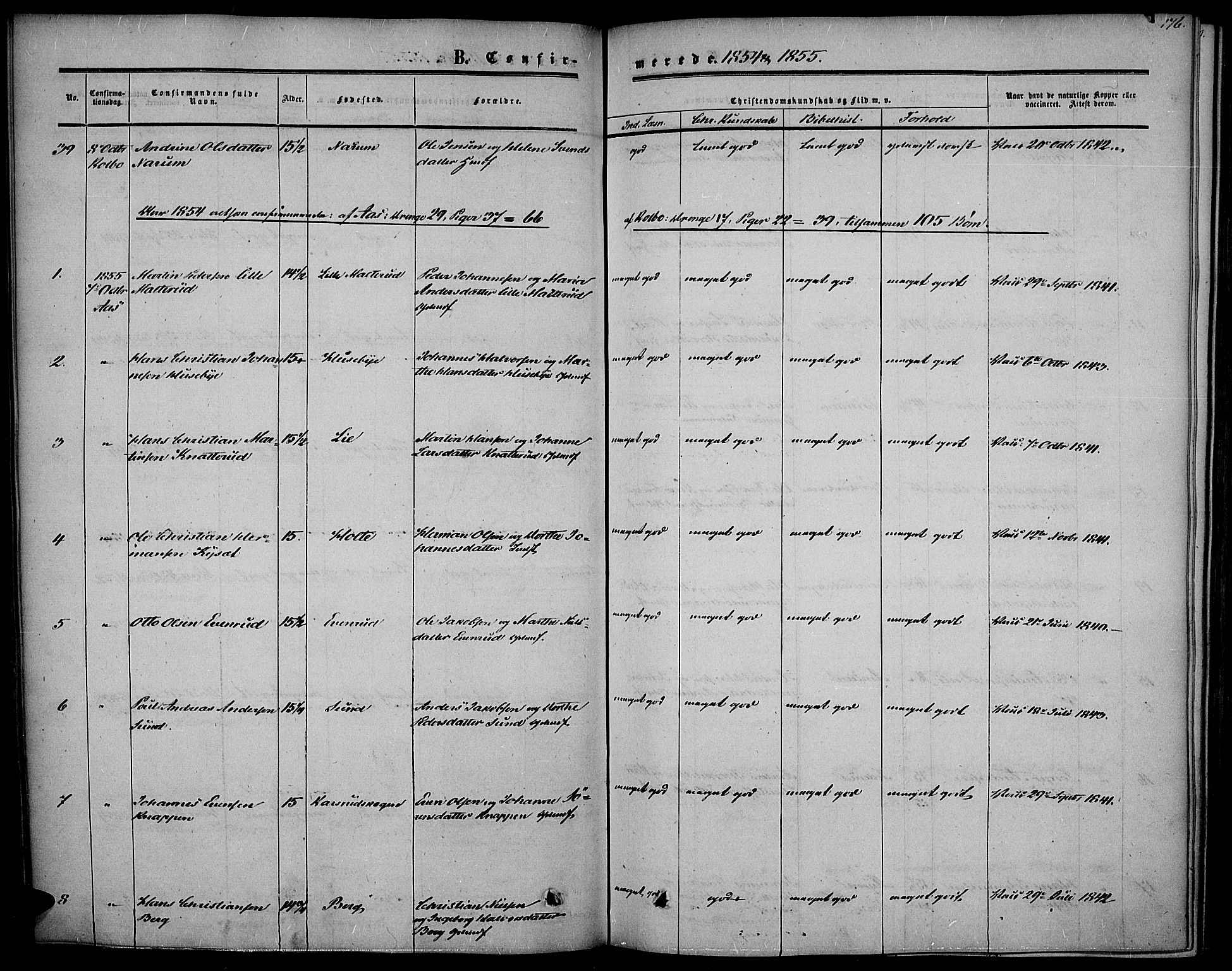 Vestre Toten prestekontor, SAH/PREST-108/H/Ha/Haa/L0005: Parish register (official) no. 5, 1850-1855, p. 176