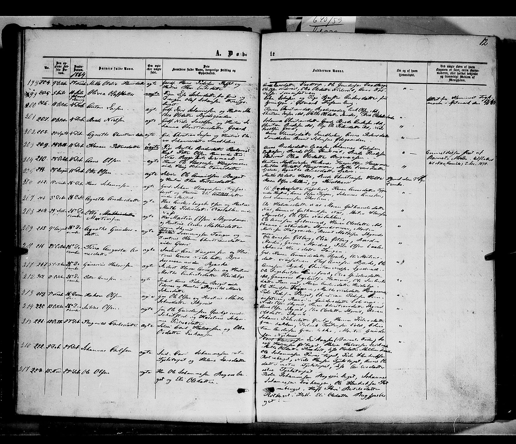 Grue prestekontor, SAH/PREST-036/H/Ha/Haa/L0010: Parish register (official) no. 10, 1864-1873, p. 12
