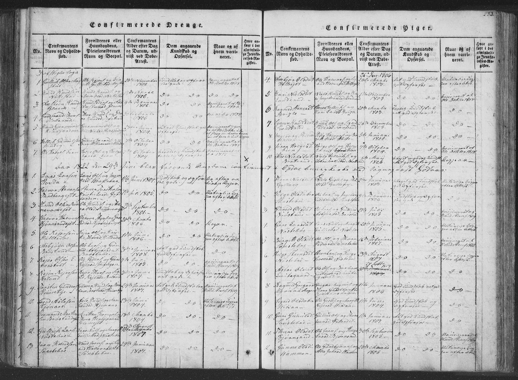 Rollag kirkebøker, AV/SAKO-A-240/F/Fa/L0006: Parish register (official) no. I 6, 1814-1828, p. 253