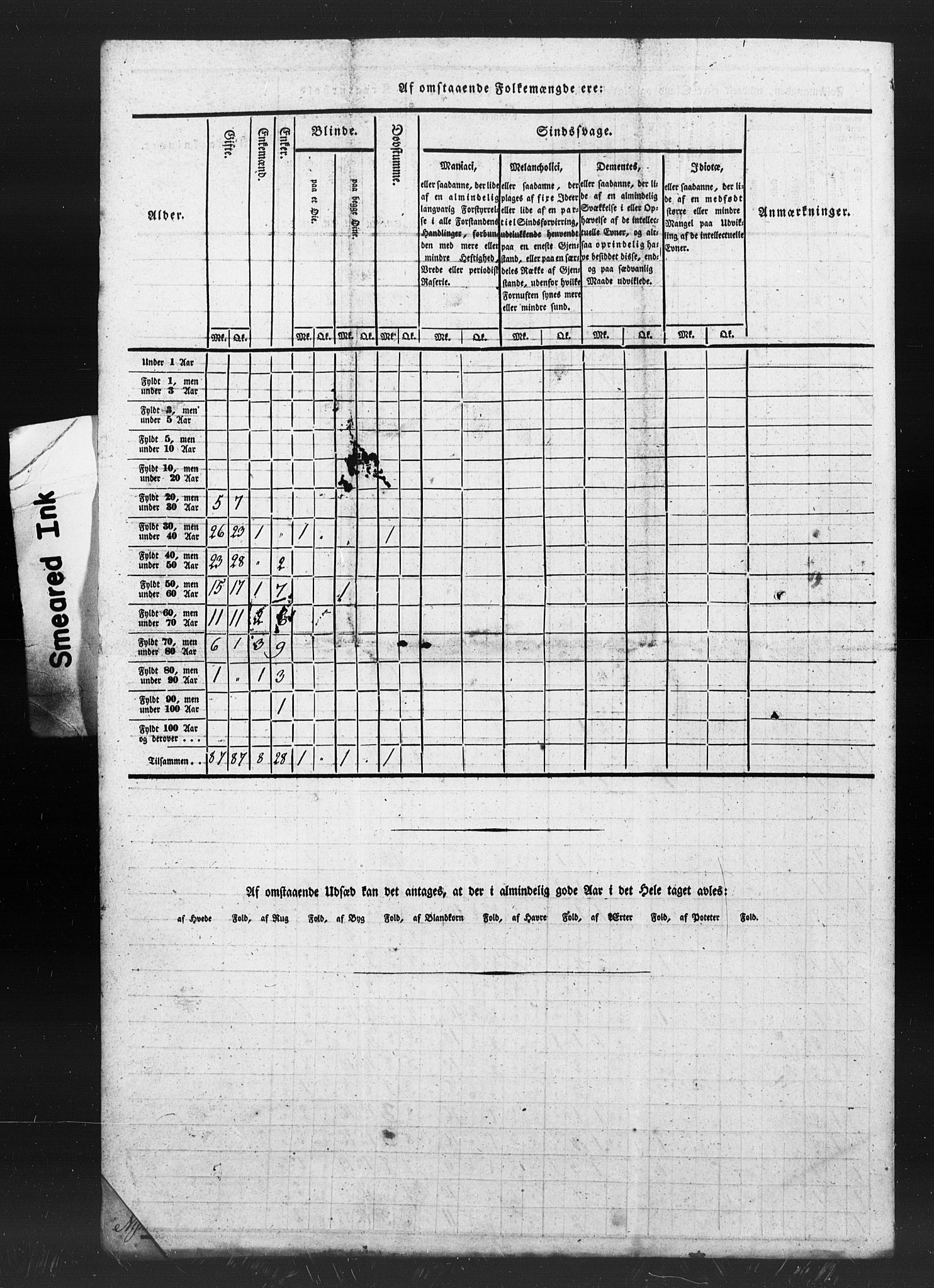 , Census 1835 for Melhus, 1835, p. 28