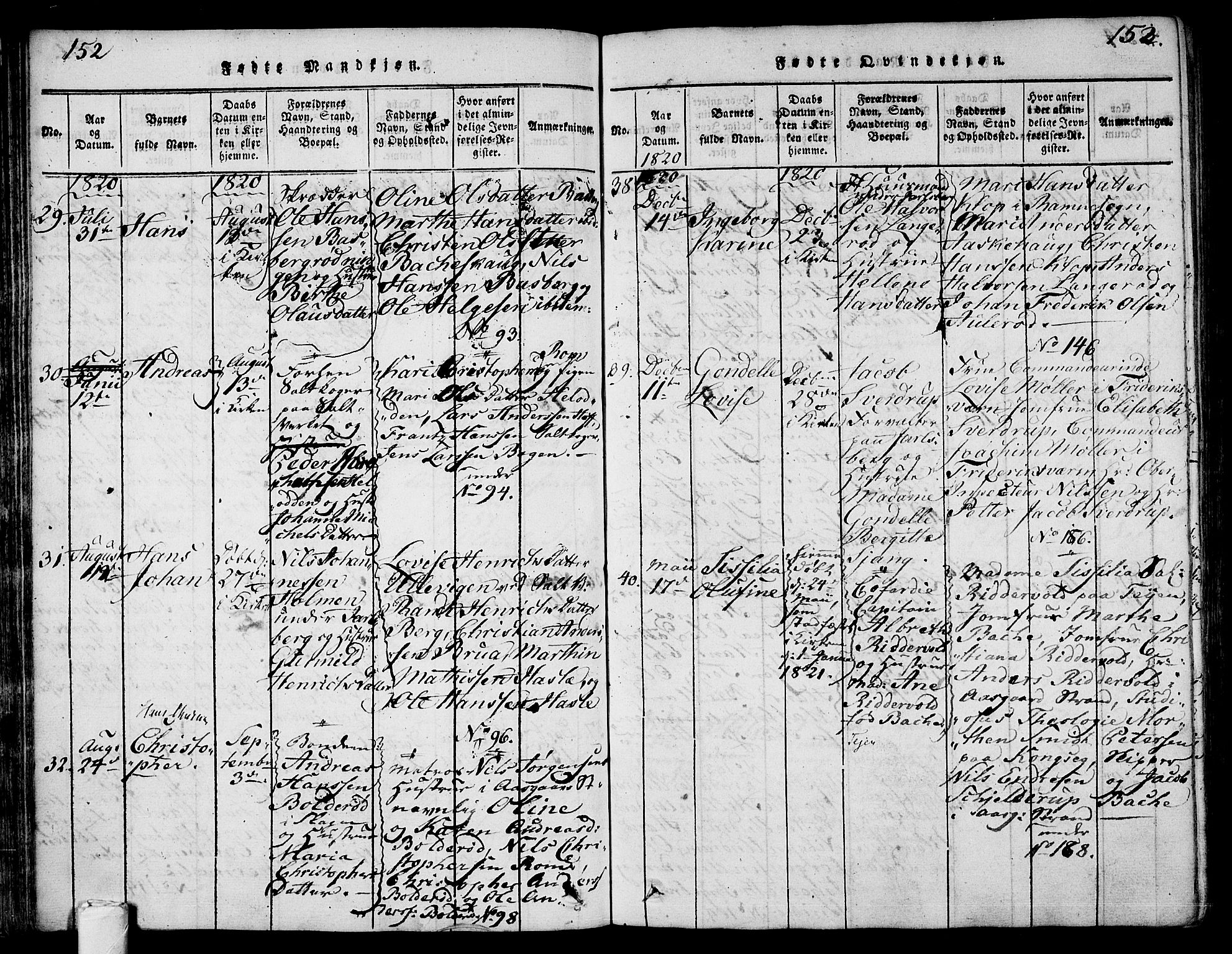 Sem kirkebøker, SAKO/A-5/F/Fa/L0004: Parish register (official) no. I 4, 1814-1825, p. 152-153