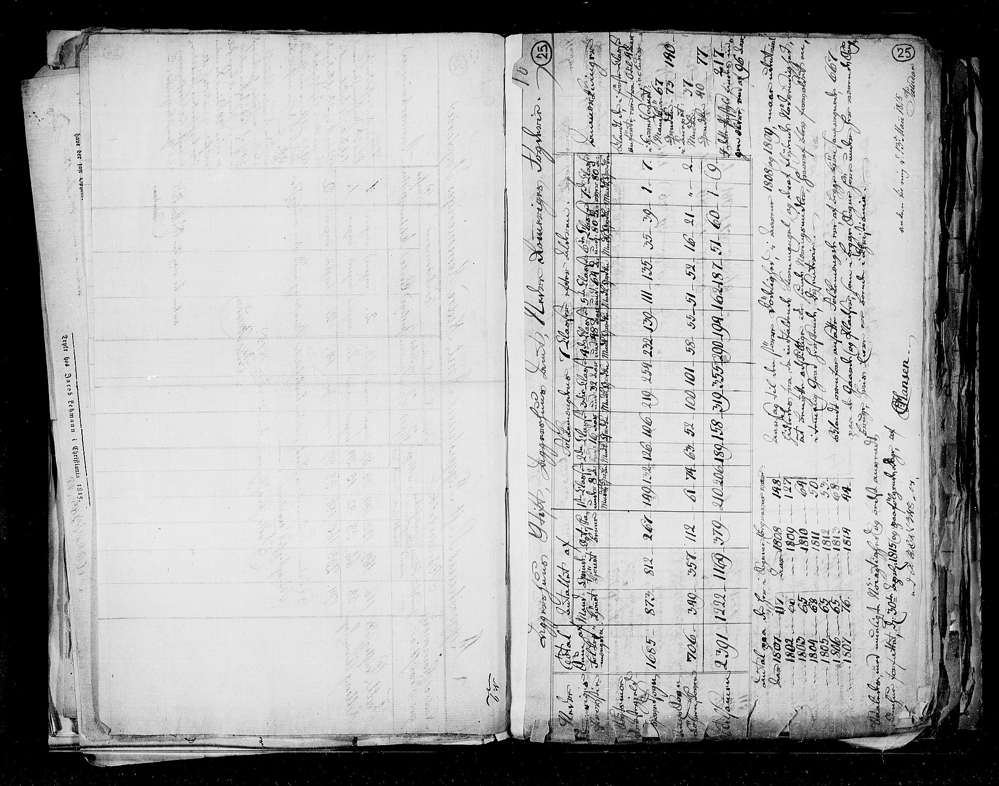 RA, Census 1815, vol. 1: Akershus stift and Kristiansand stift, 1815, p. 20