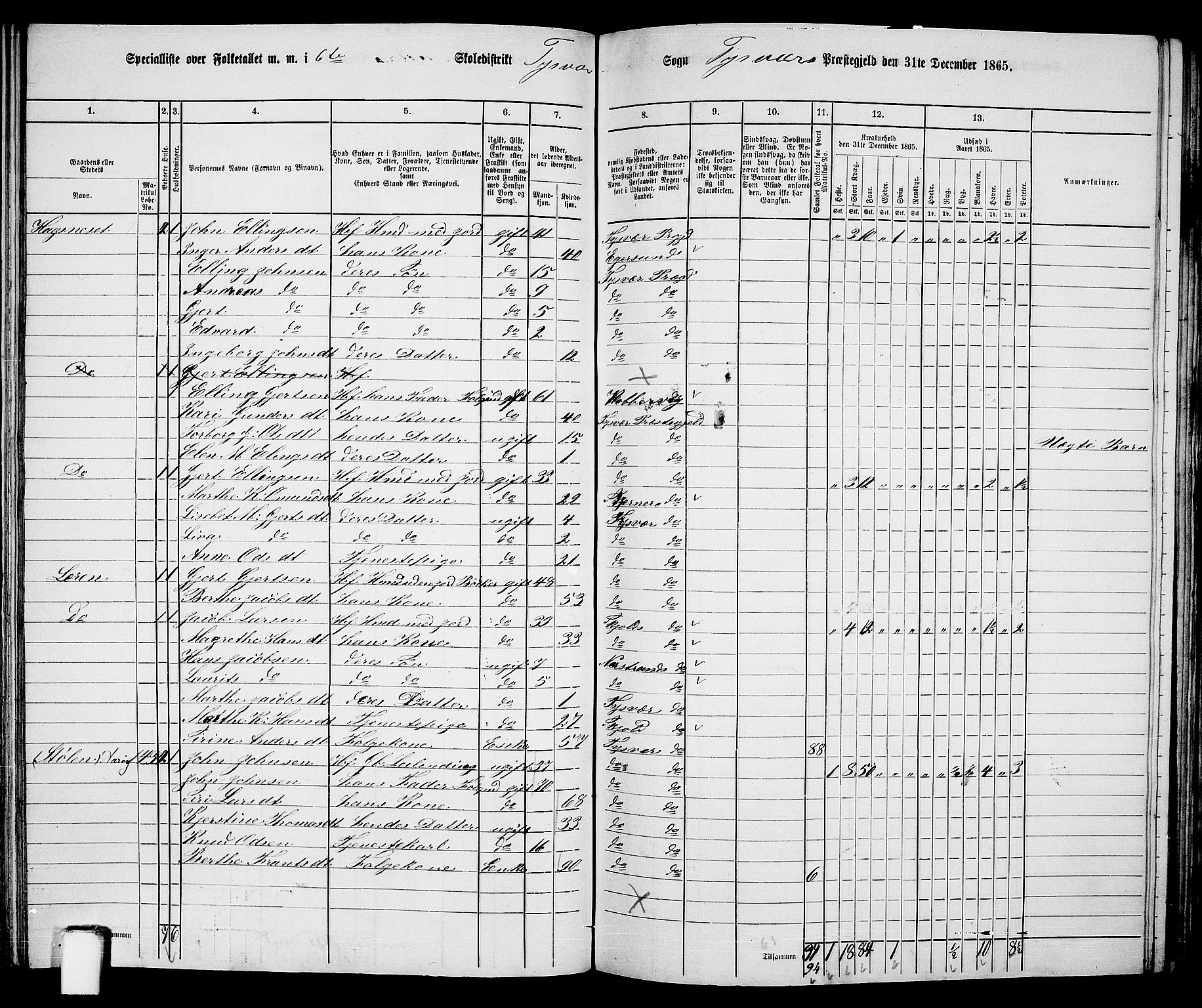 RA, 1865 census for Tysvær, 1865, p. 86